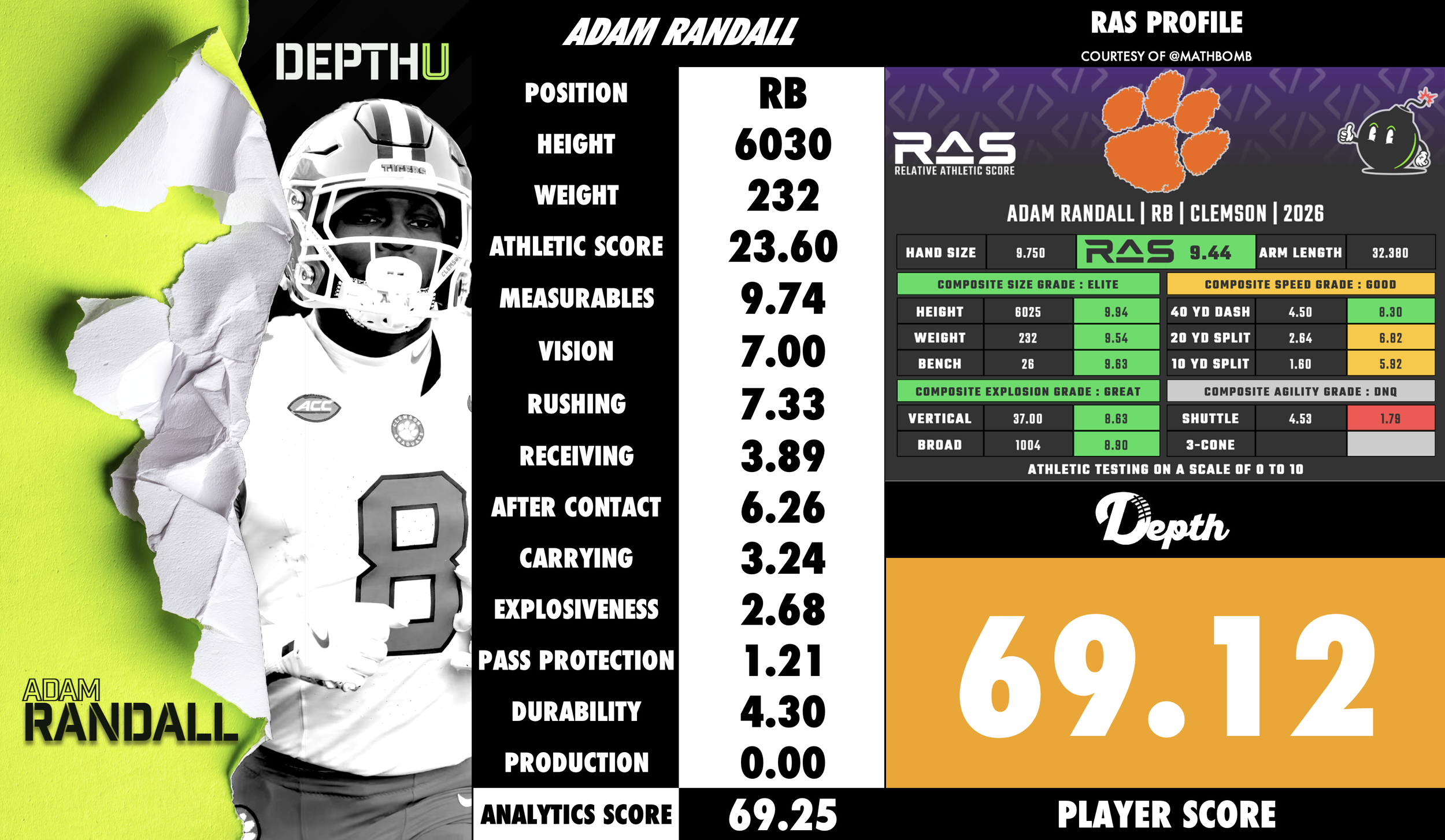 Adam Randall Player Profile