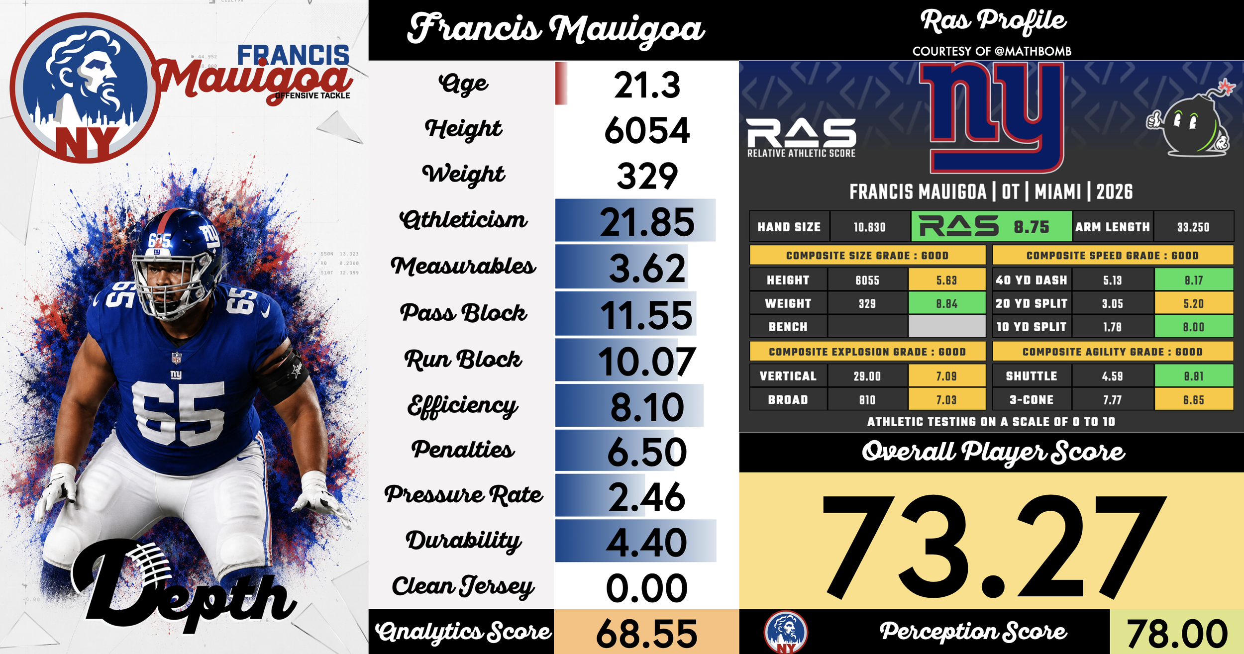 Francis Mauigoa Player Profile