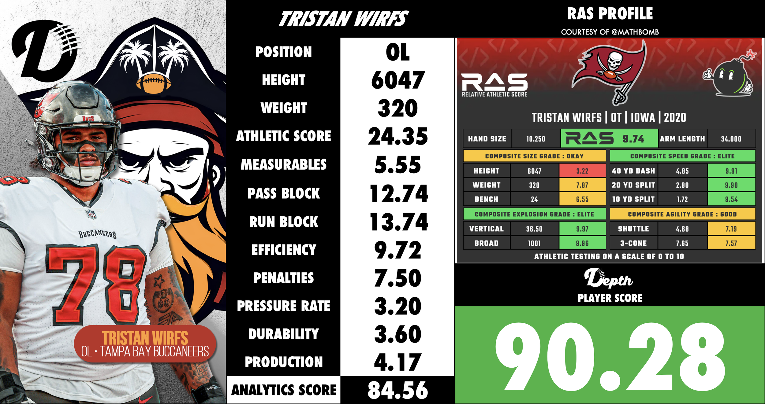 Tristan Wirfs Player Profile