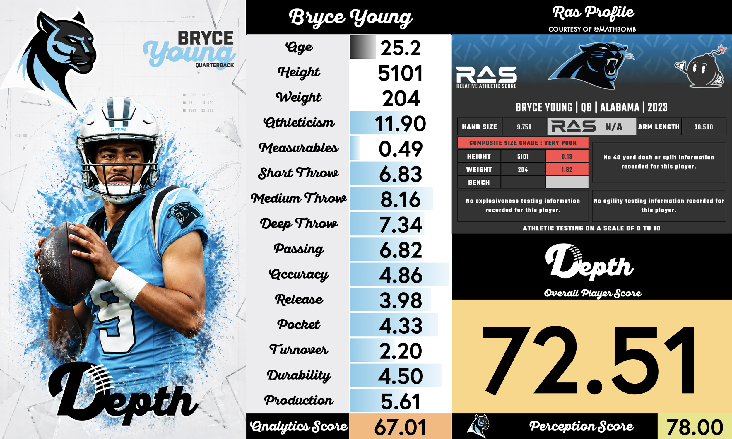 Bryce Young Player Profile