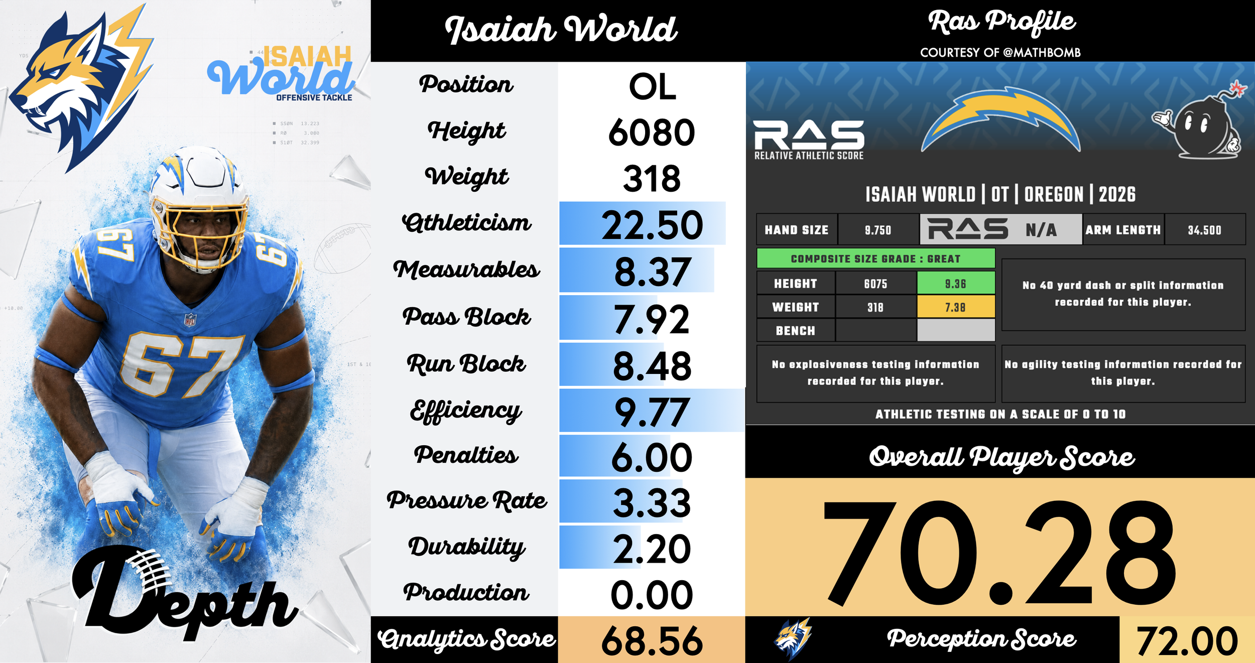 Isaiah World Player Profile