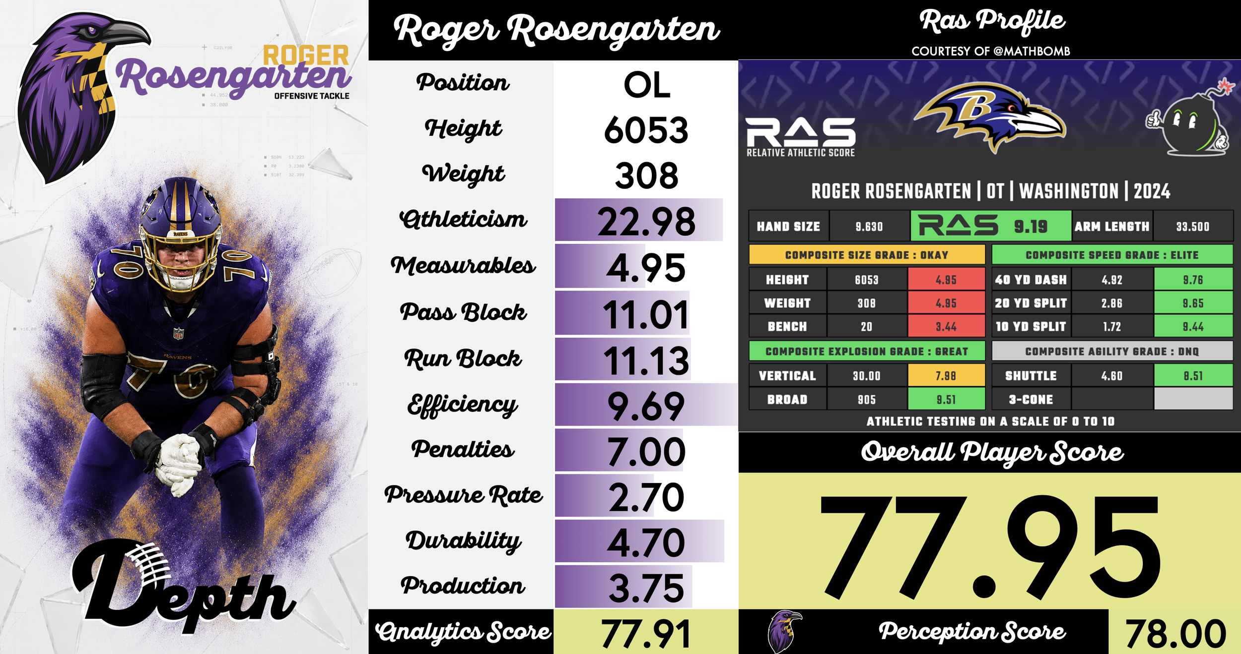 Roger Rosengarten Player Profile