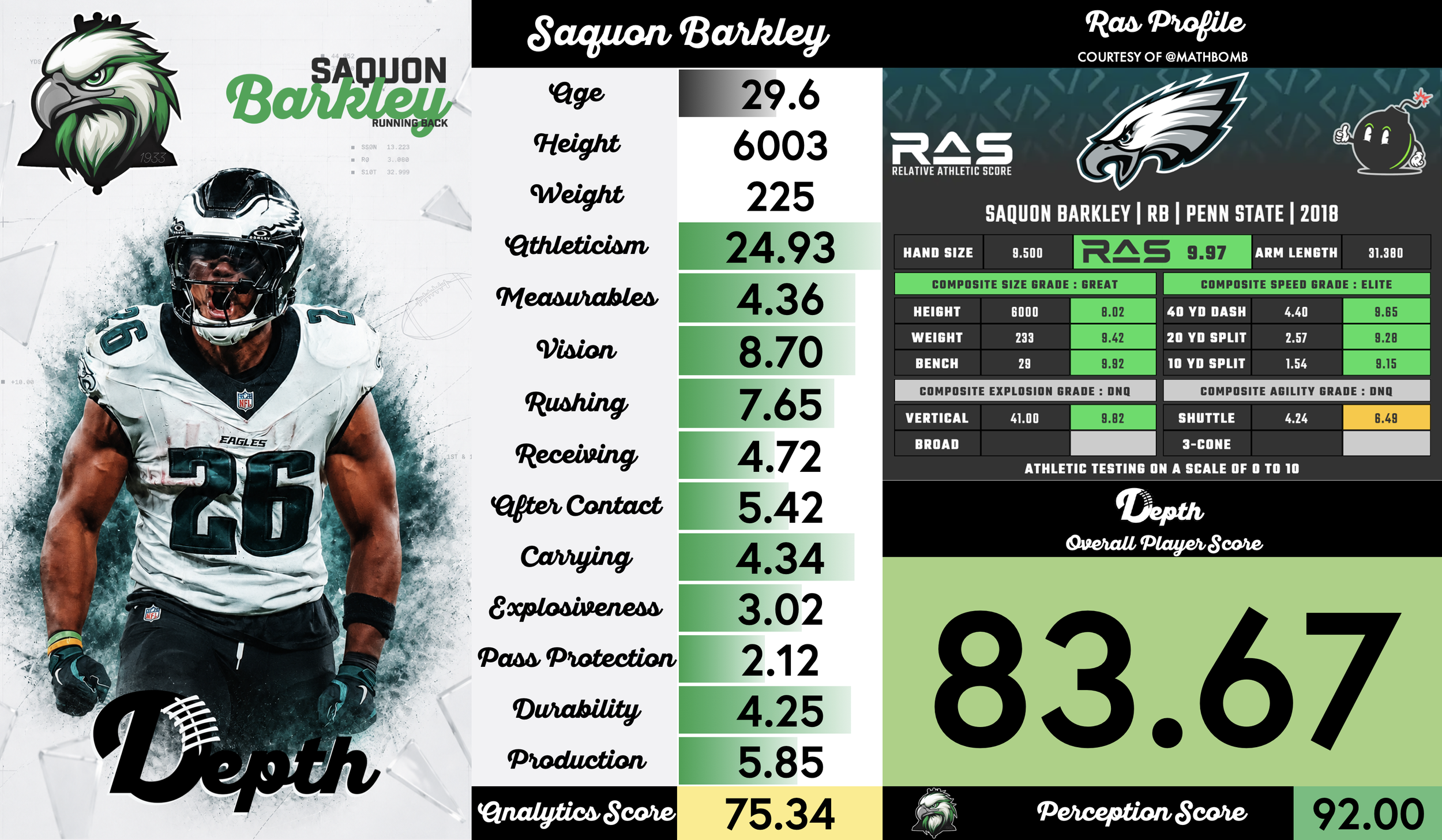 Saquon Barkley Player Profile