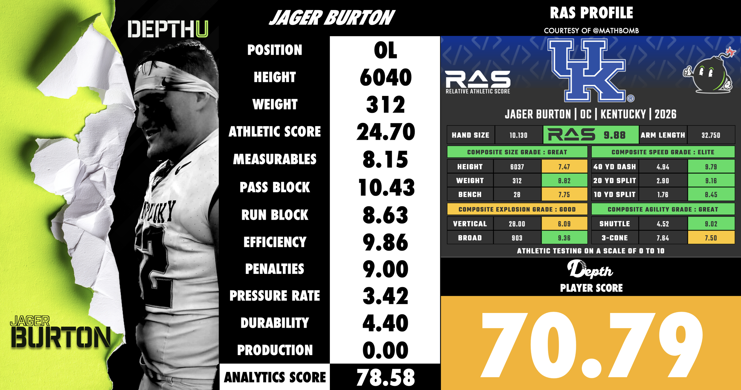 Jager Burton Player Profile