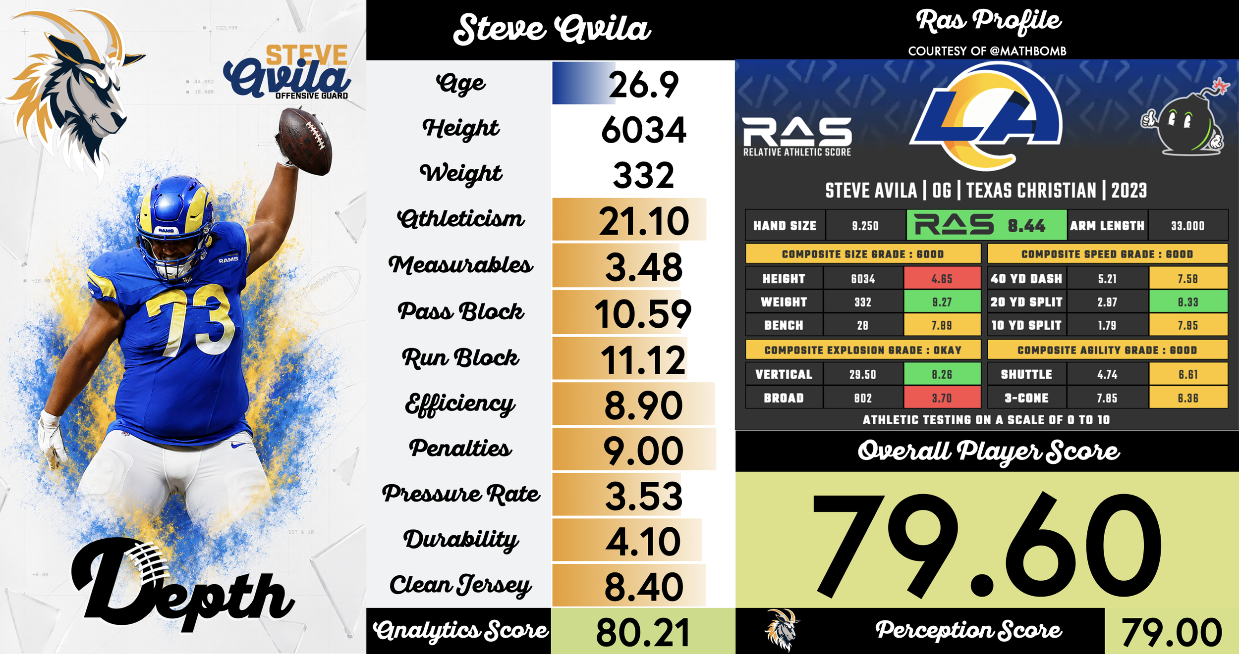 Steve Avila Player Profile