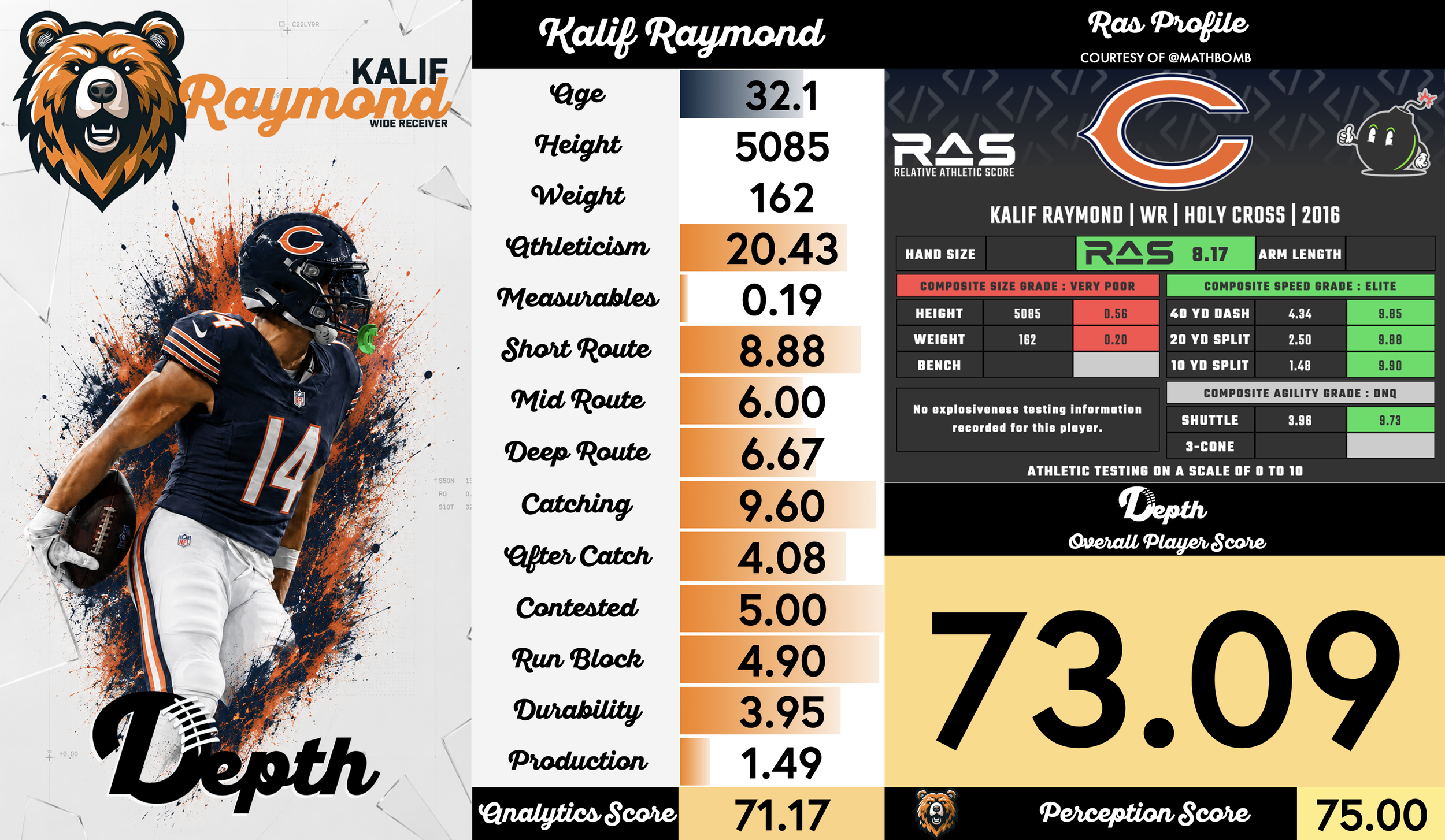Kalif Raymond Player Profile