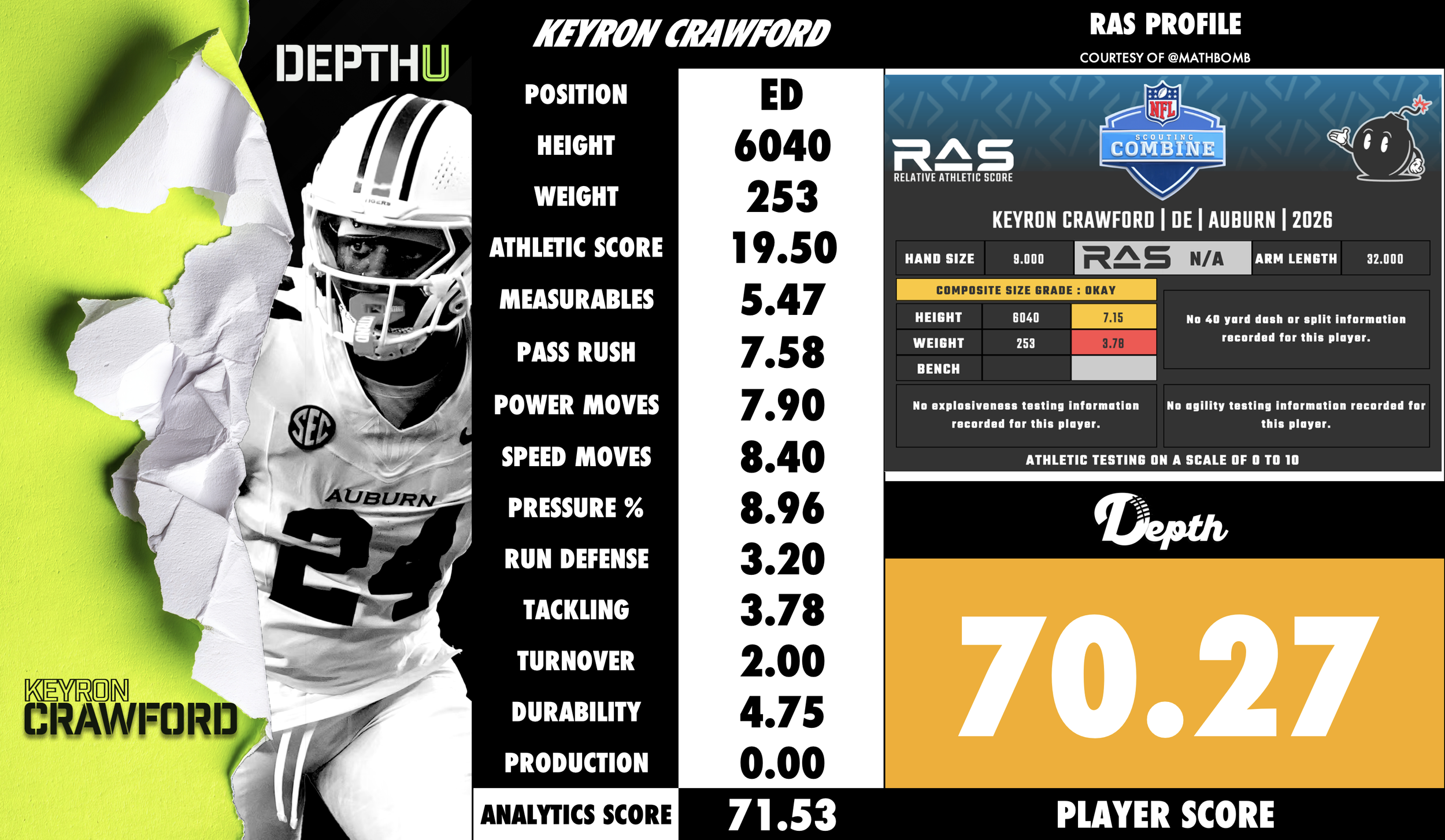 Keyron Crawford Player Profile