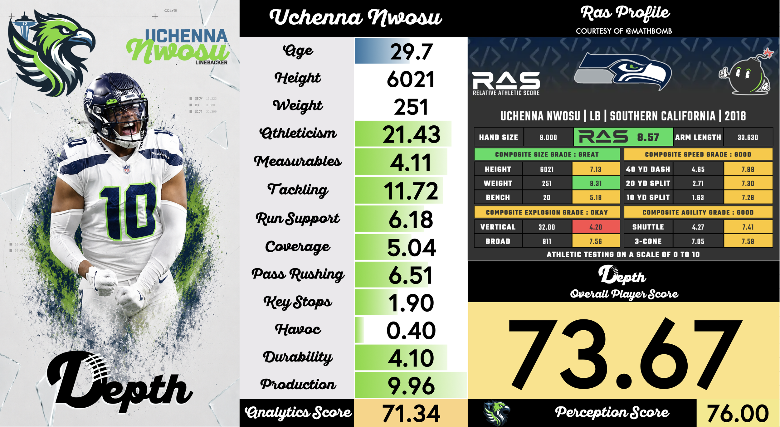 Uchenna Nwosu Player Profile