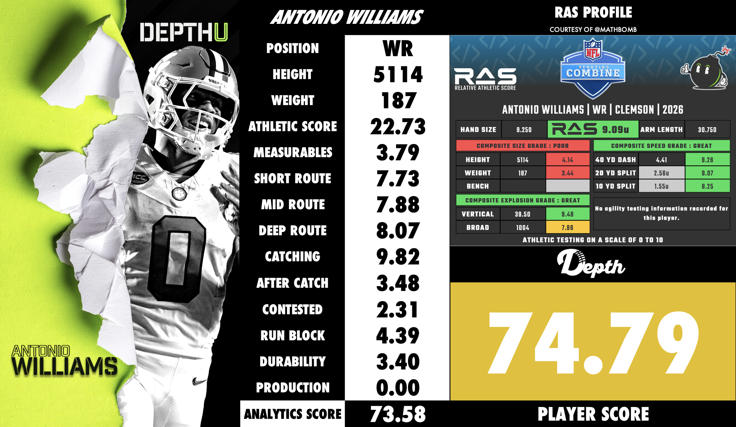 Antonio Williams Player Profile