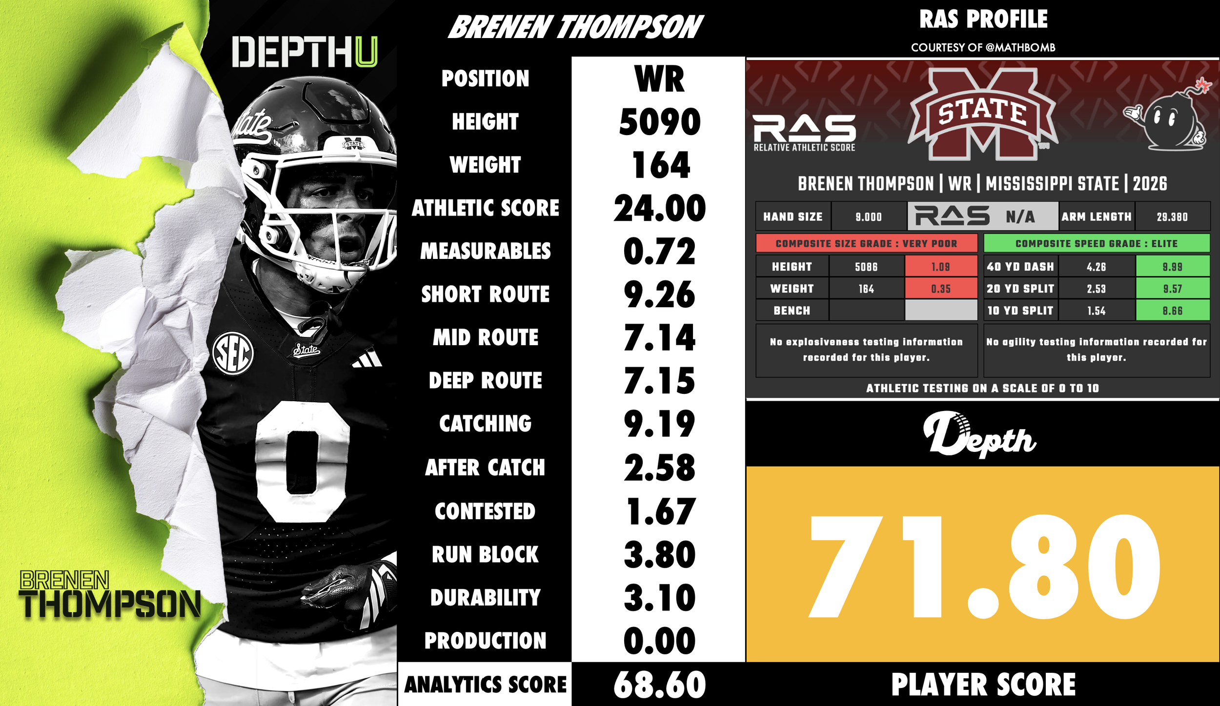 Brenen Thompson Player Profile