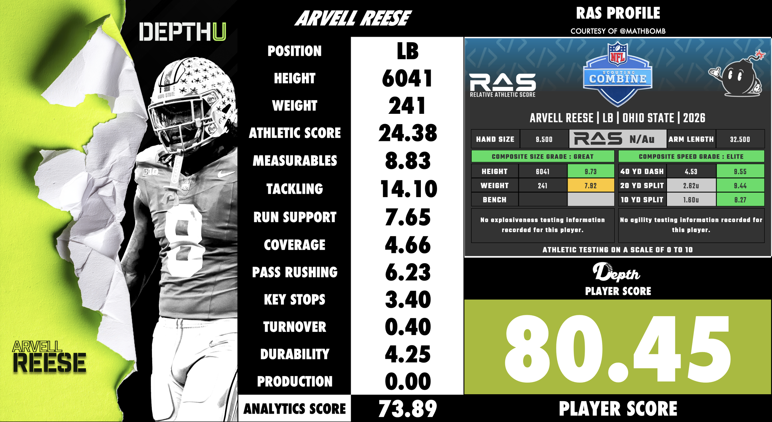 Arvell Reese Player Profile