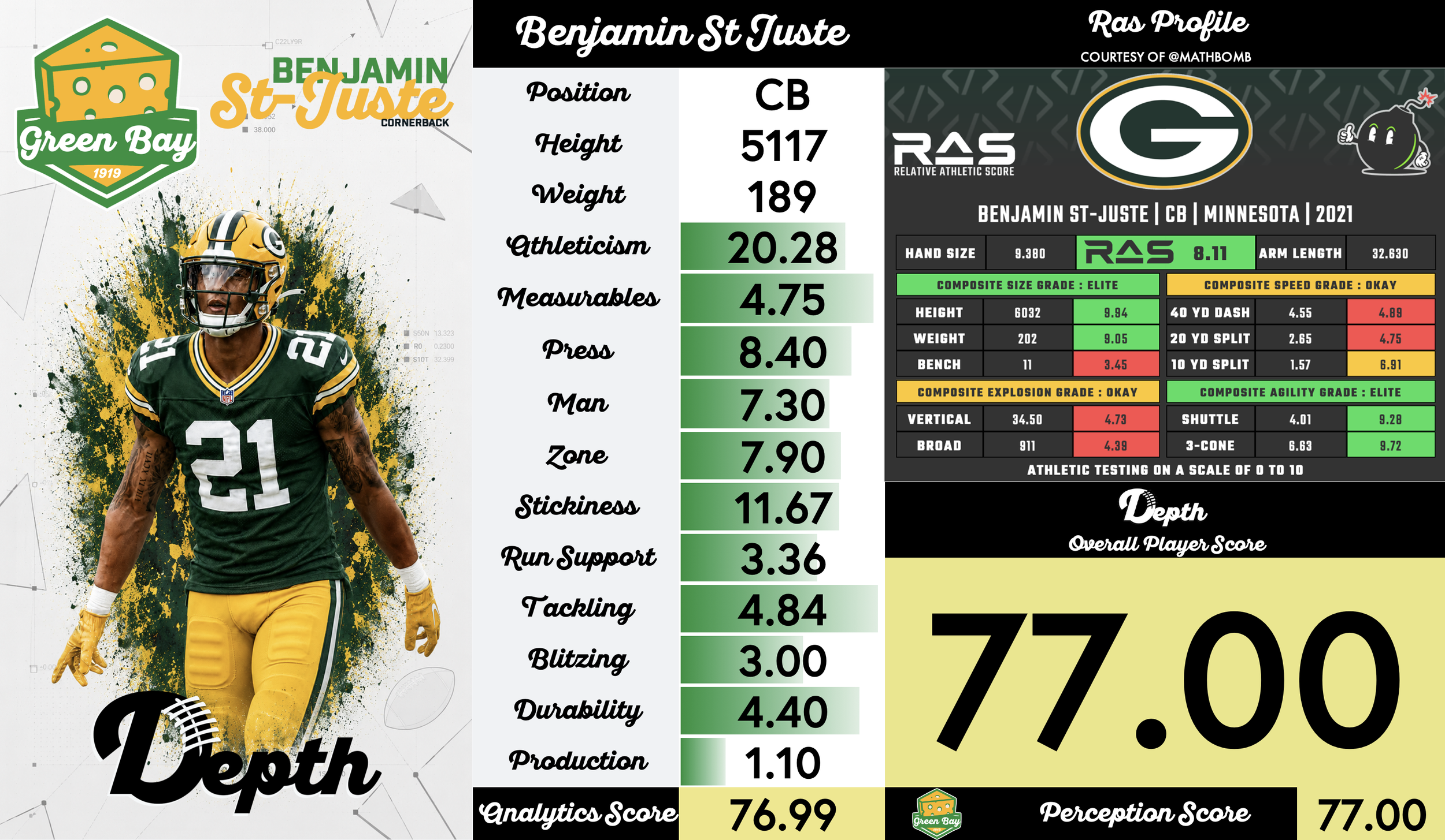 Benjamin St-Juste Player Profile