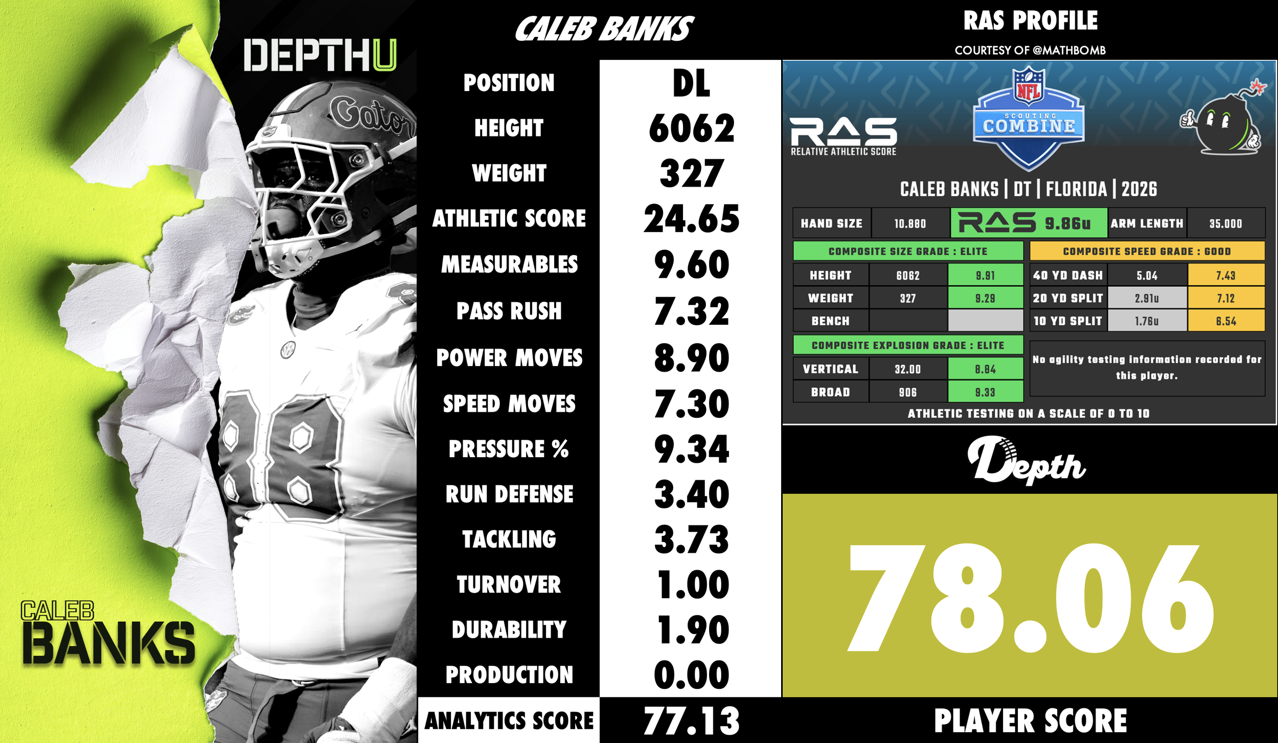 Caleb Banks Player Profile