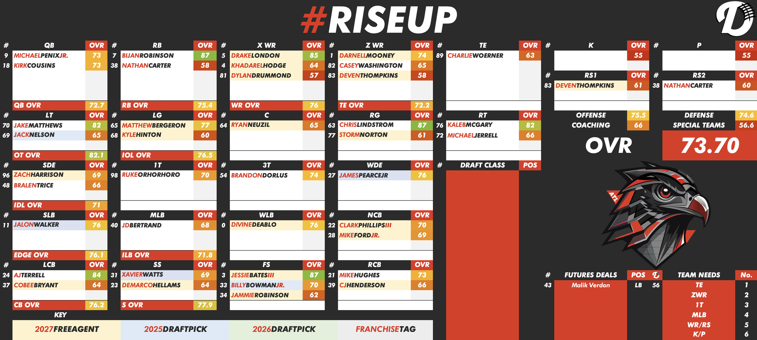 Atlanta Falcons Depth Chart