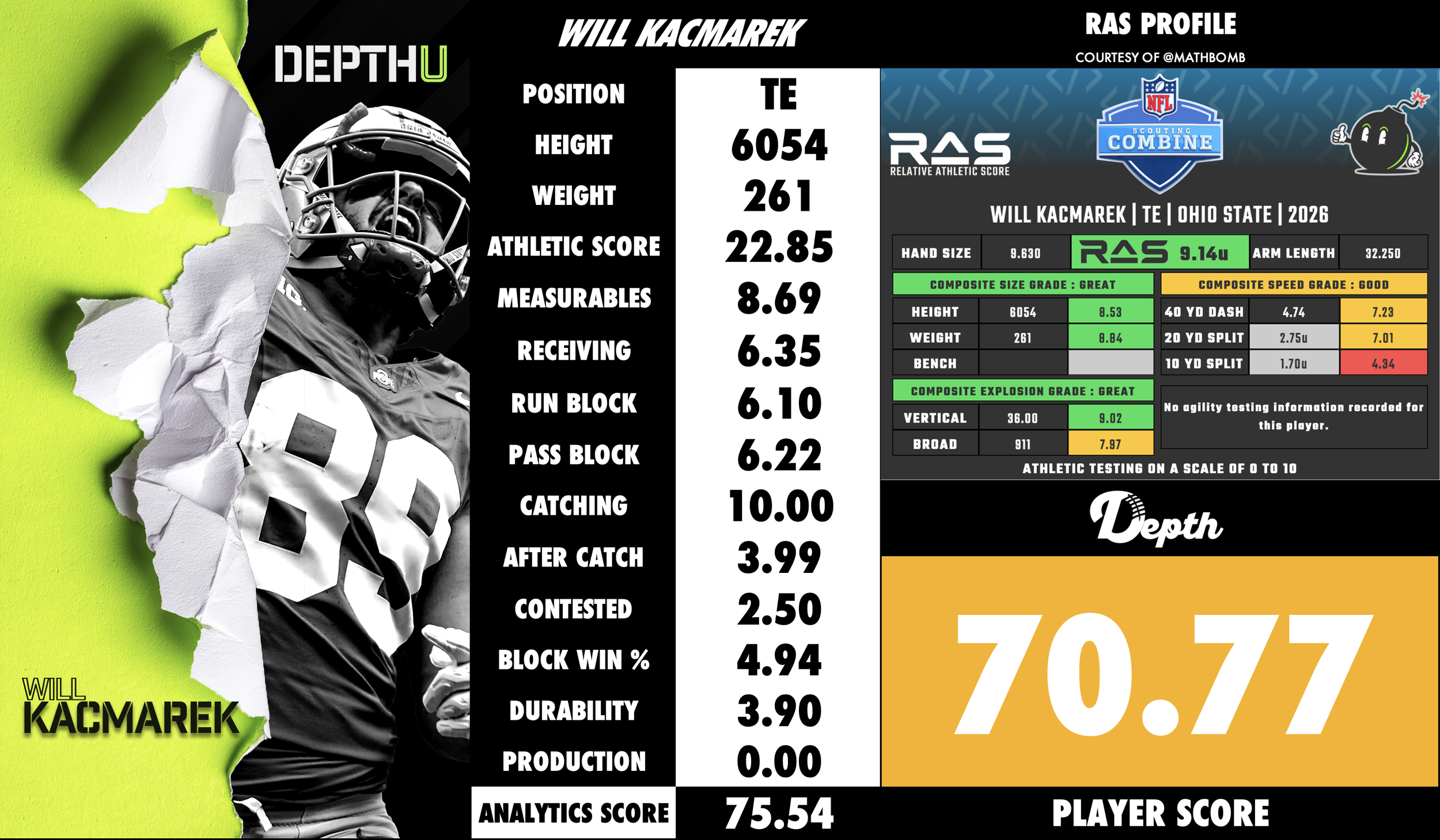 Will Kacmarek Player Profile