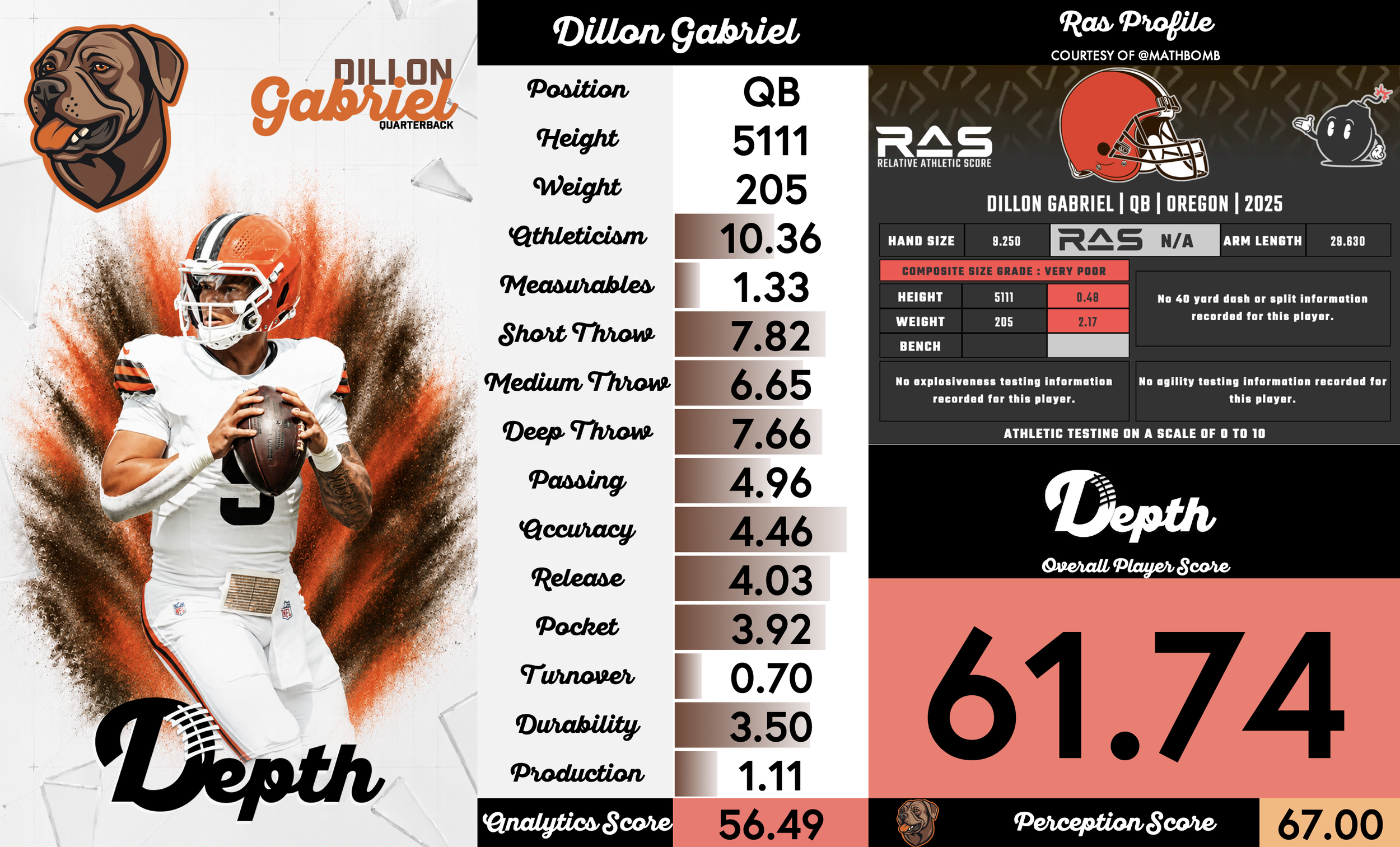 Dillon Gabriel Player Profile