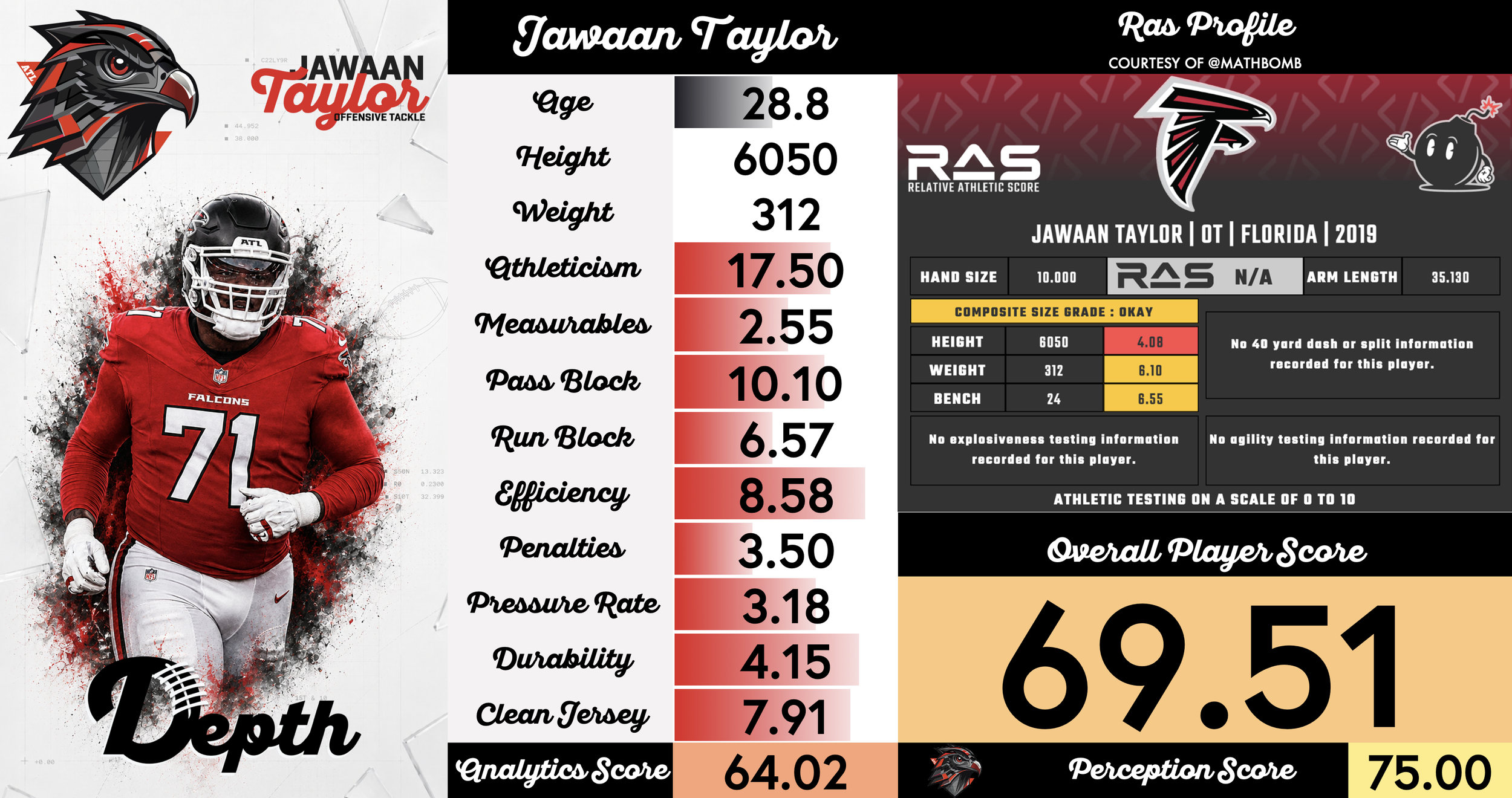 Jawaan Taylor Player Profile