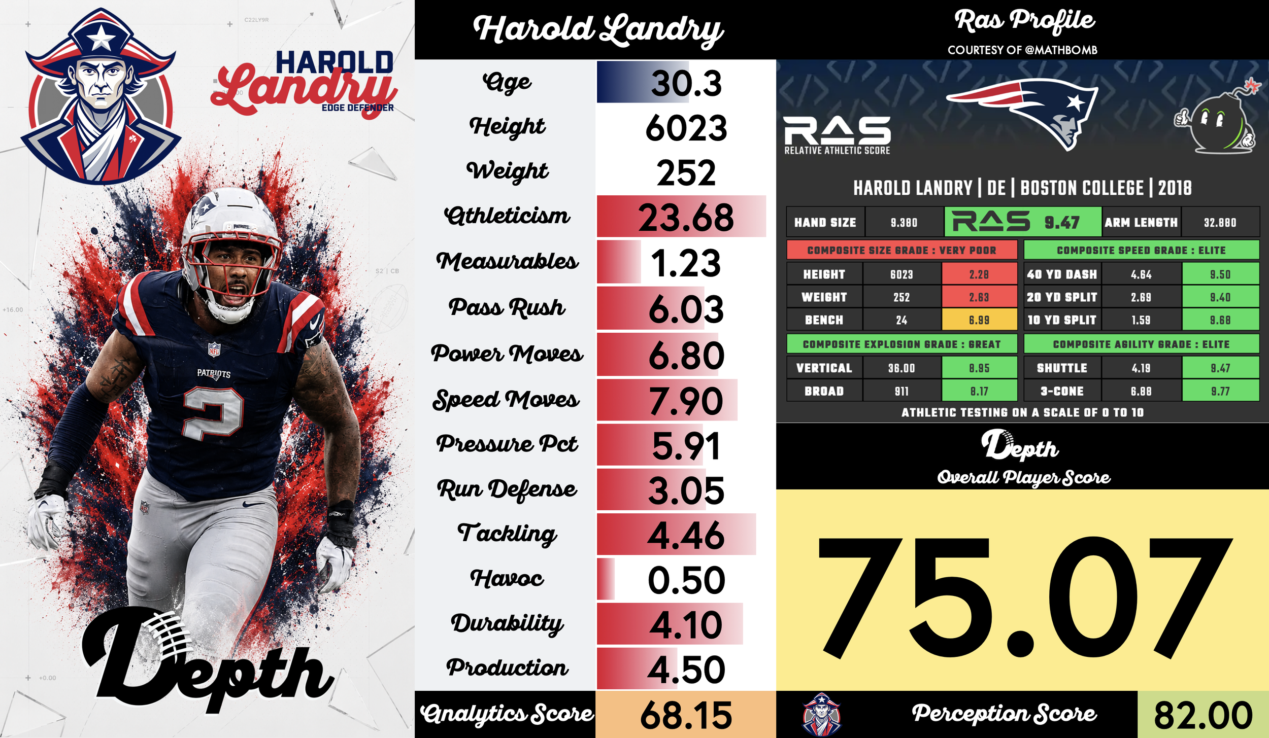 Harold Landry Player Profile