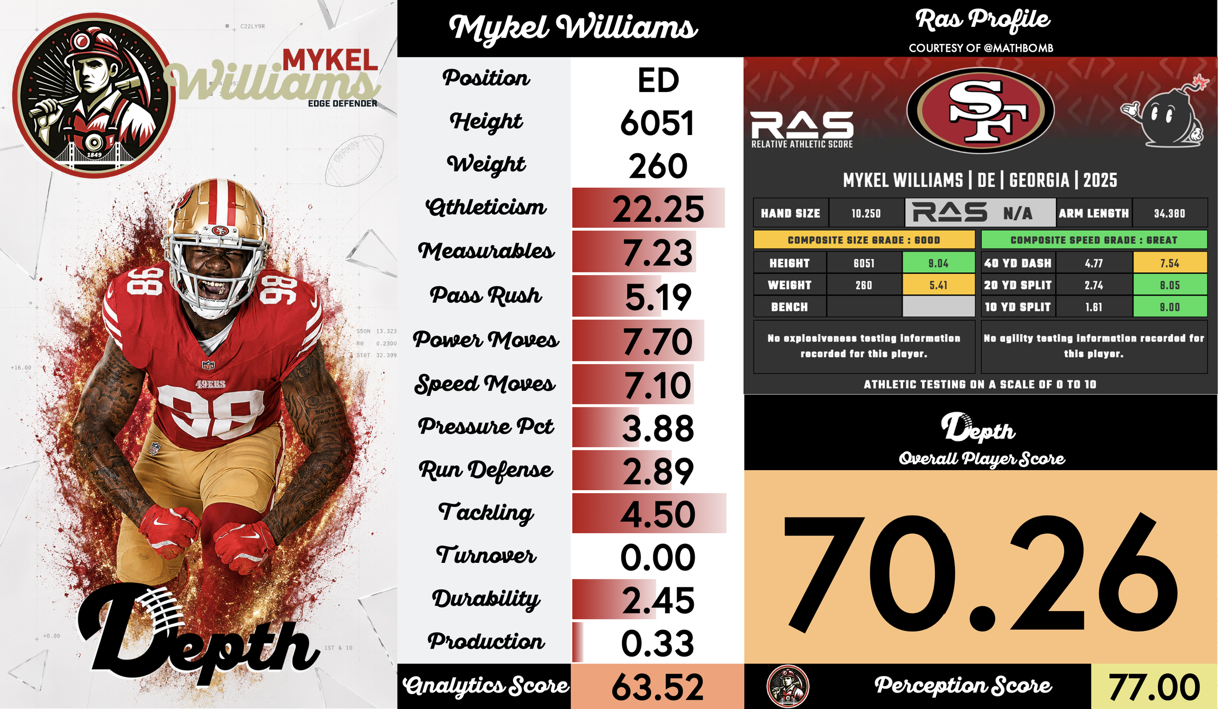 Mykel Williams Player Profile
