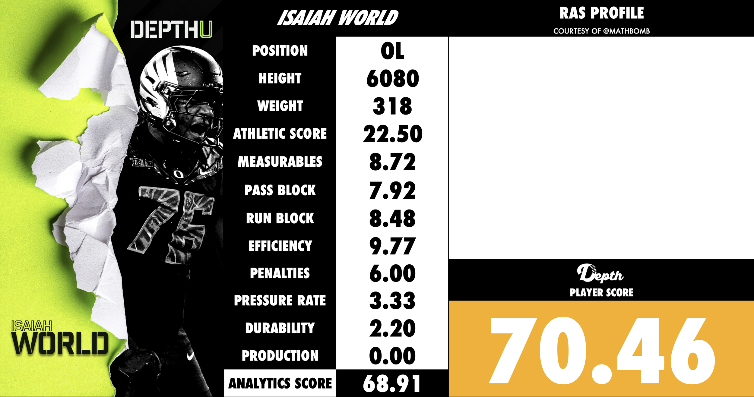 Isaiah World Player Profile