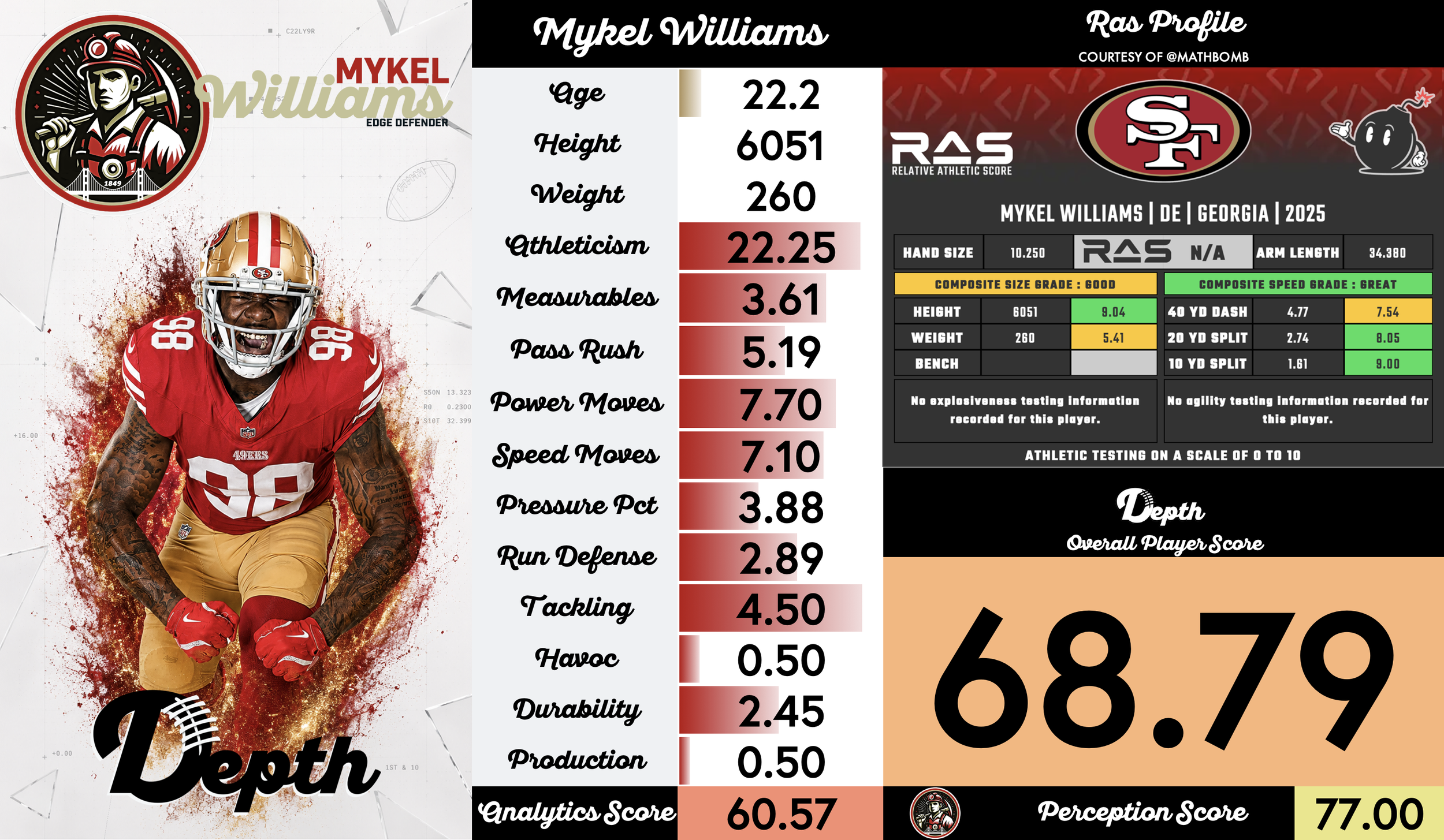 Mykel Williams Player Profile