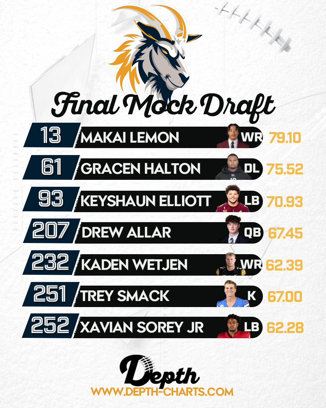 Los Angeles Rams Draft Class