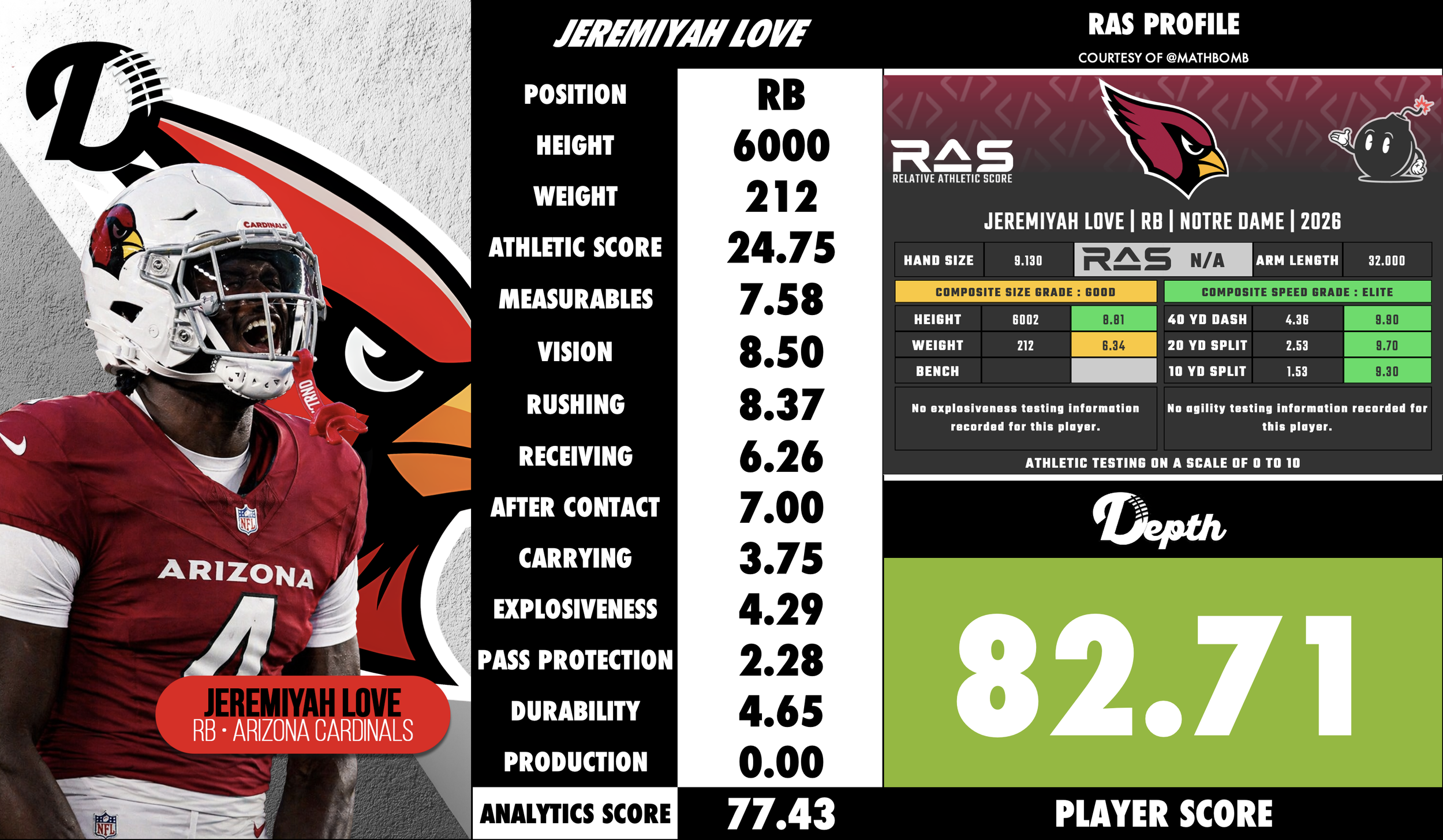 Jeremiyah Love Player Profile