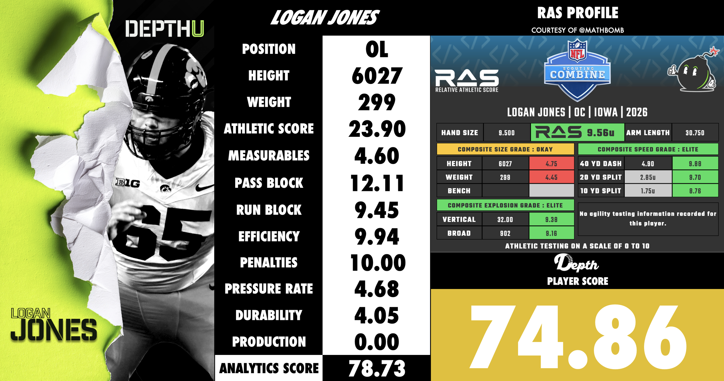 Logan Jones Player Profile