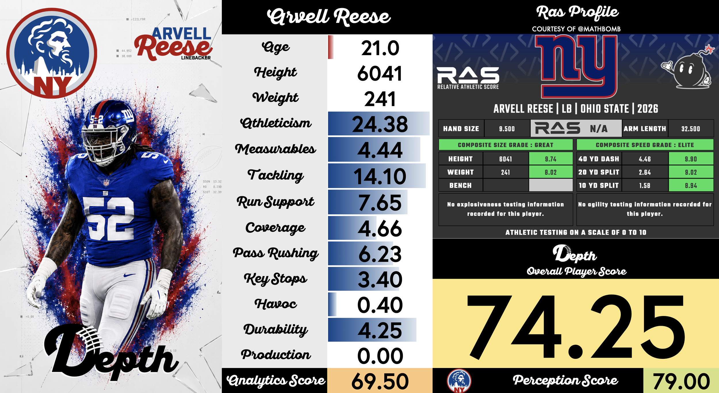 Arvell Reese Player Profile