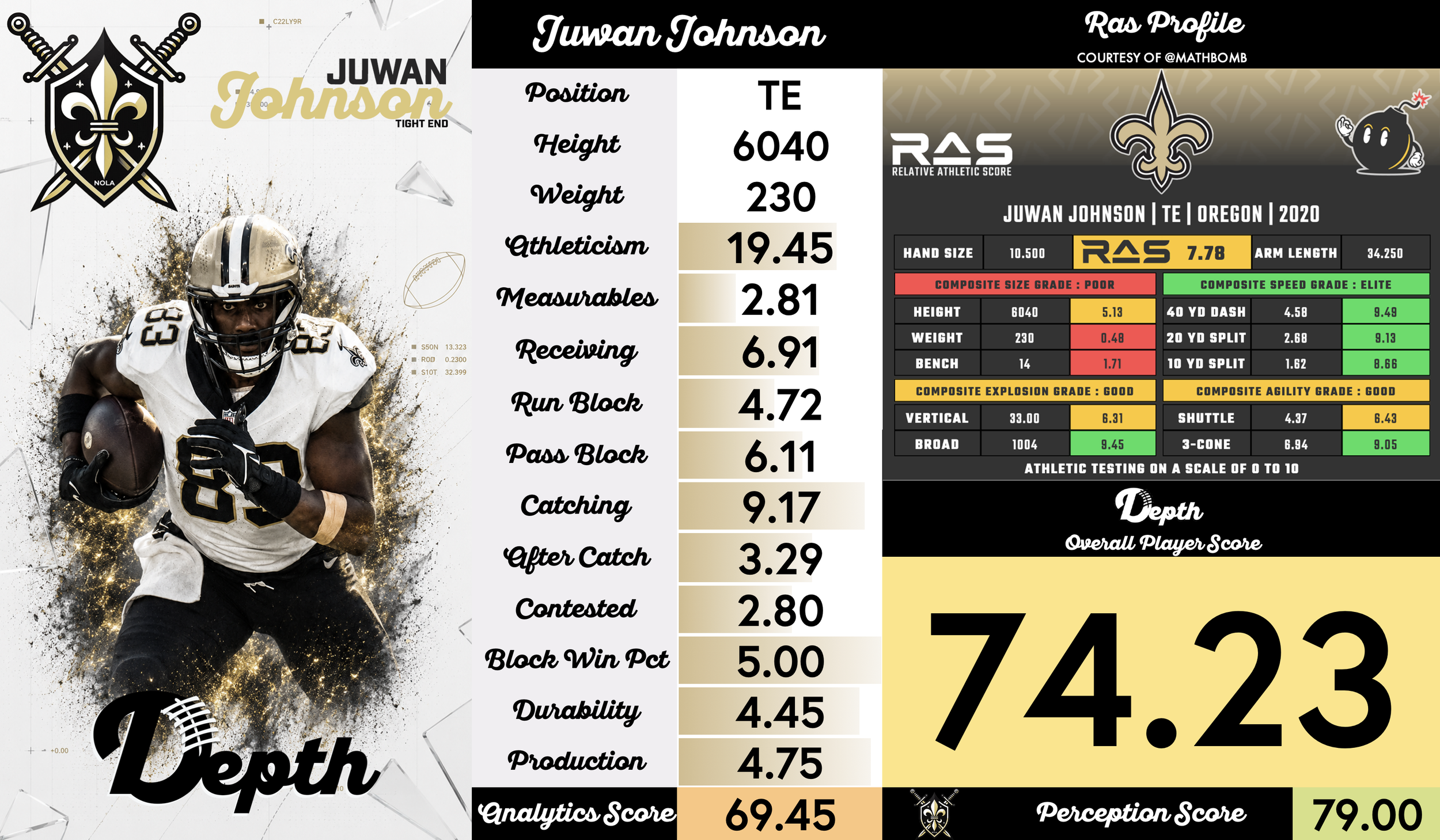 Juwan Johnson Player Profile