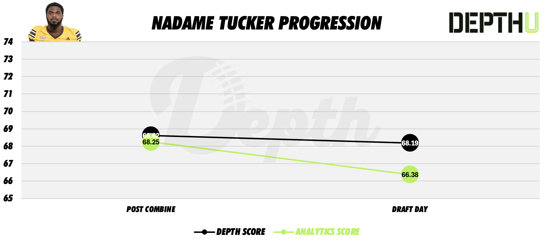 Nadame Tucker Player Profile