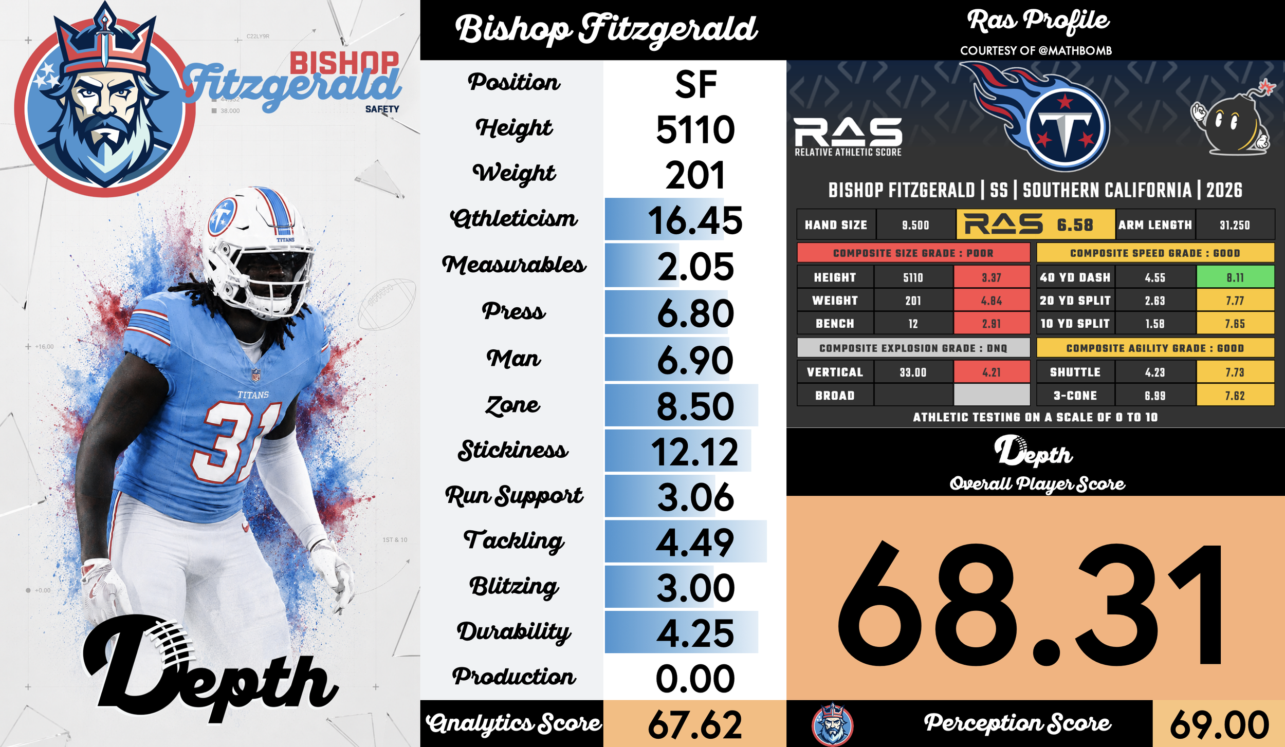 Bishop Fitzgerald Player Profile