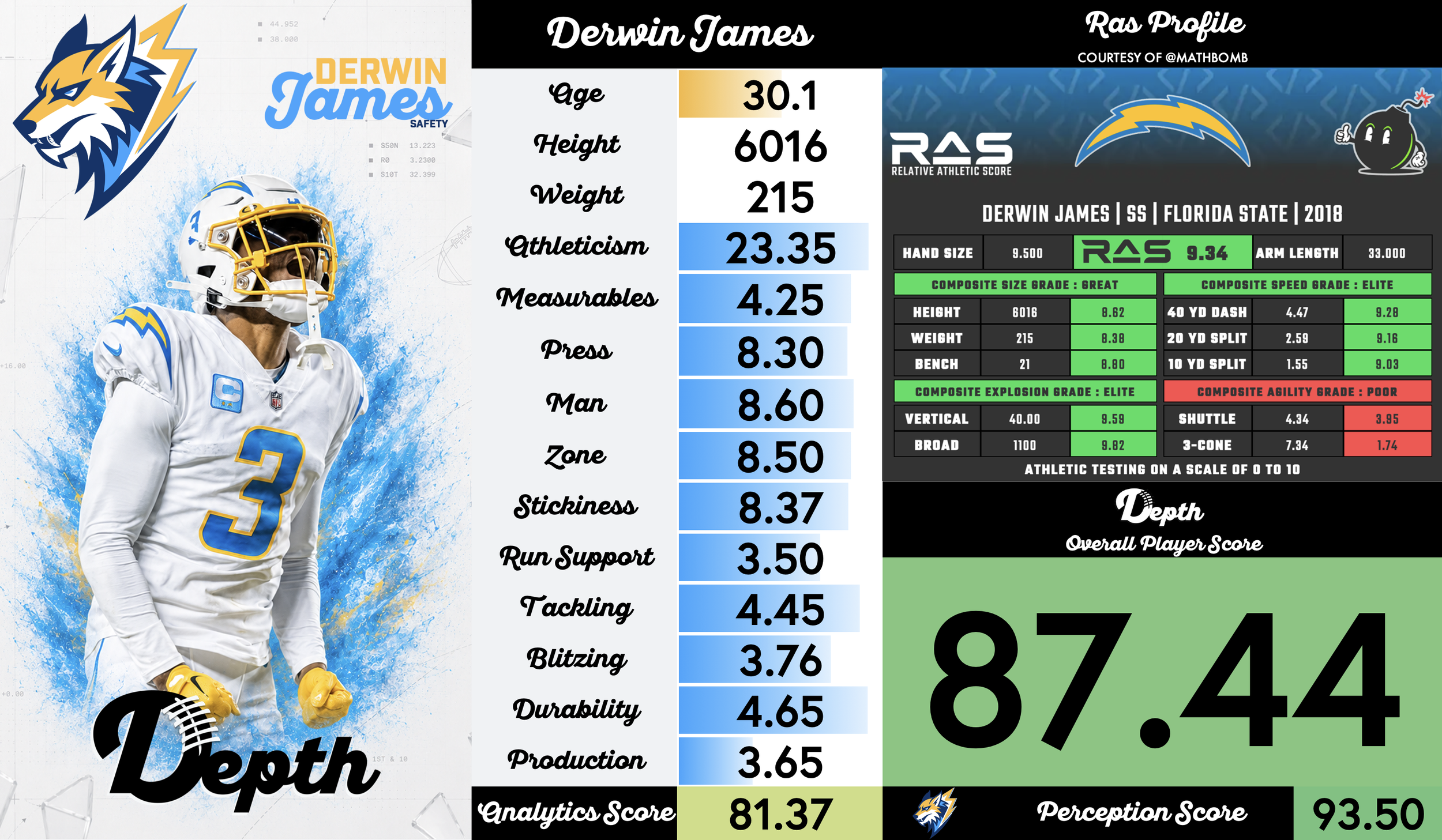 Derwin James Player Profile