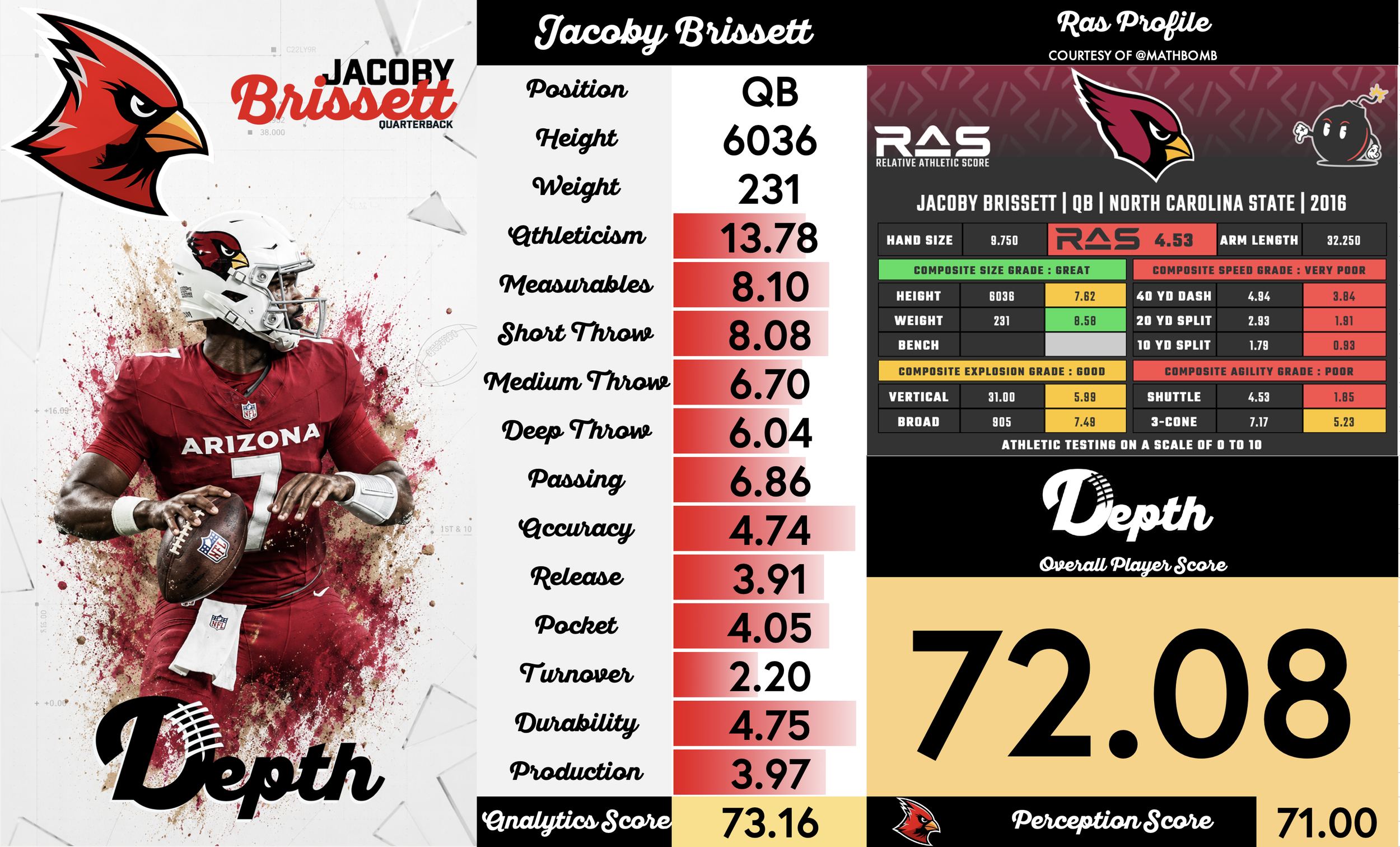 Jacoby Brissett Player Profile