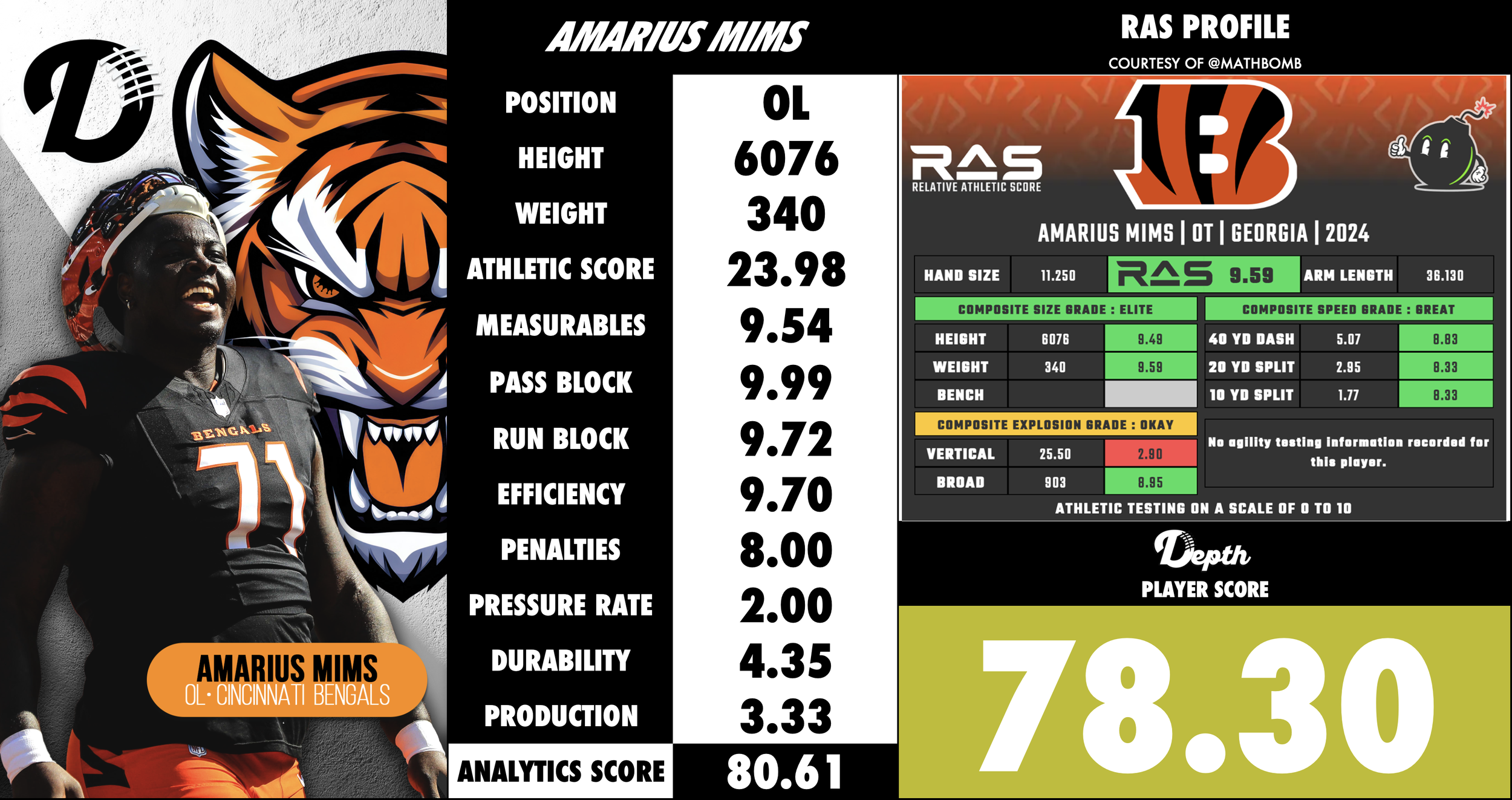 Amarius Mims Player Profile
