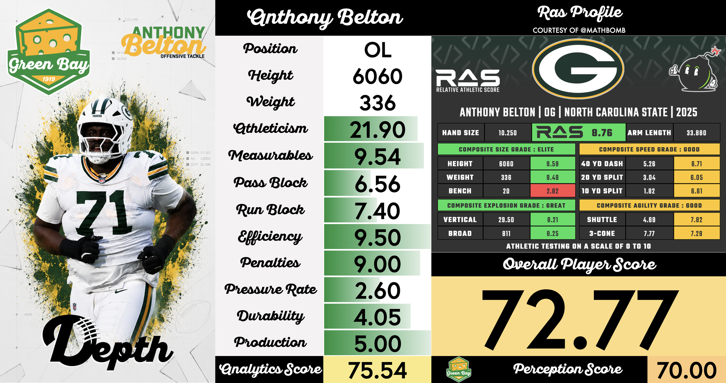 Anthony Belton Player Profile