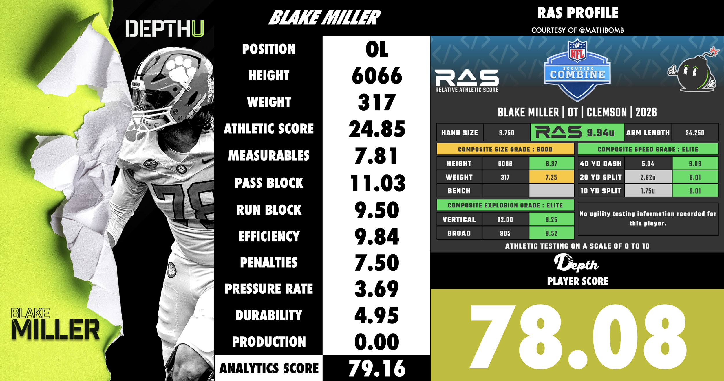 Blake Miller Player Profile