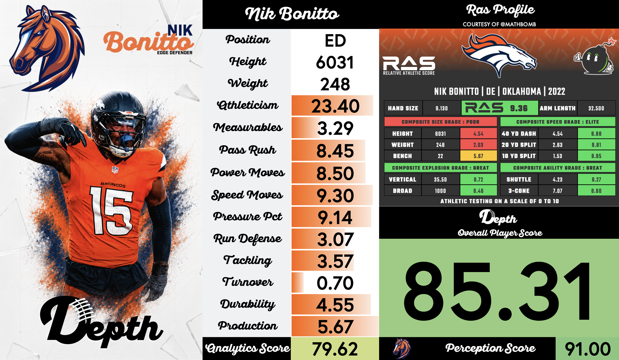Nik Bonitto Player Profile