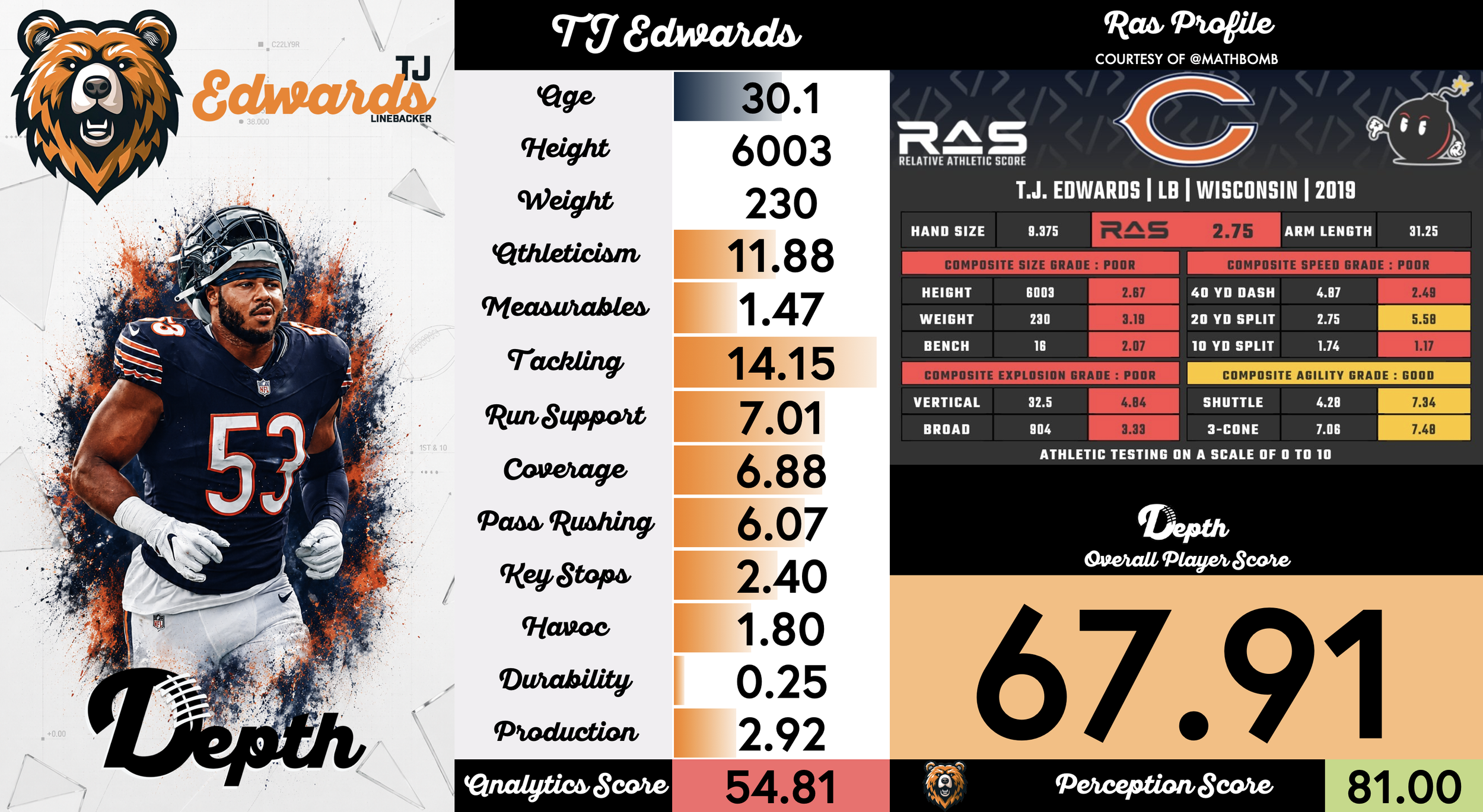 TJ Edwards Player Profile