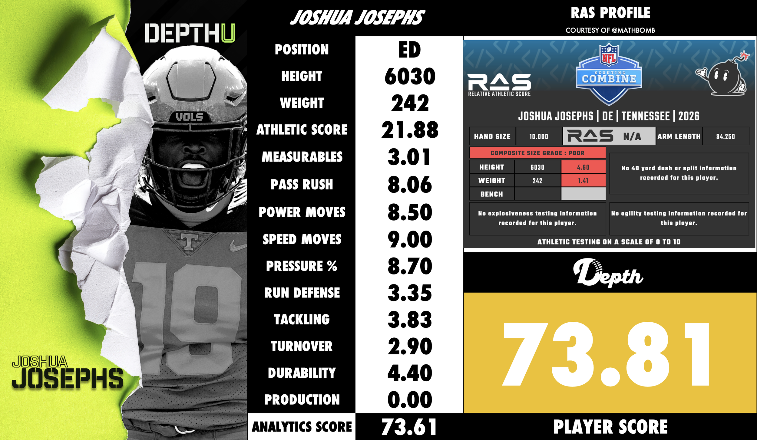 Joshua Josephs Player Profile