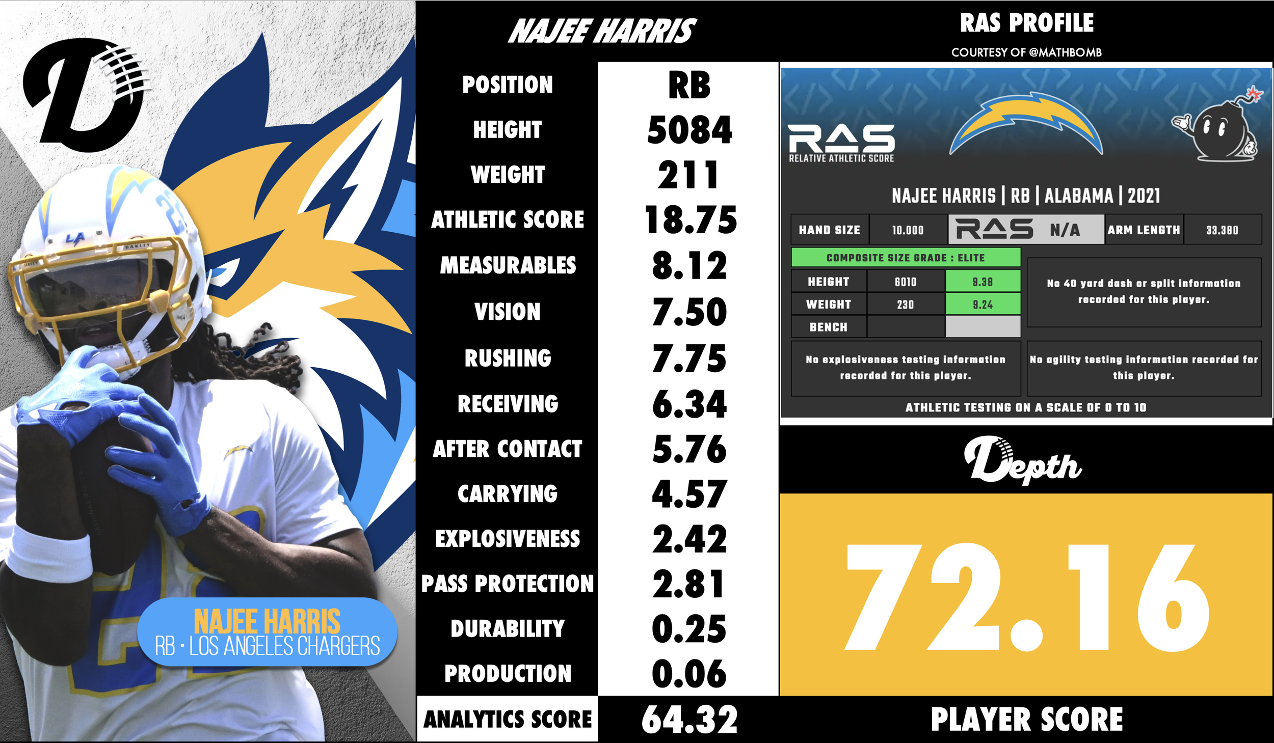 Najee Harris Player Profile