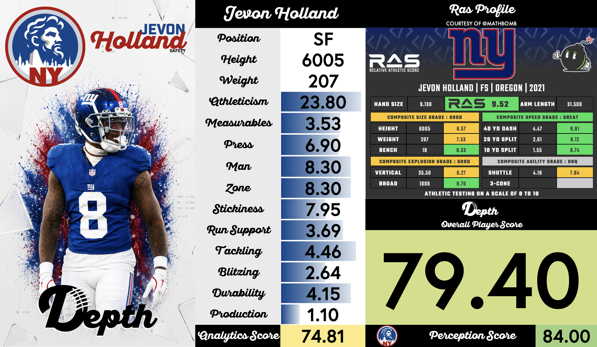 Jevon Holland Player Profile