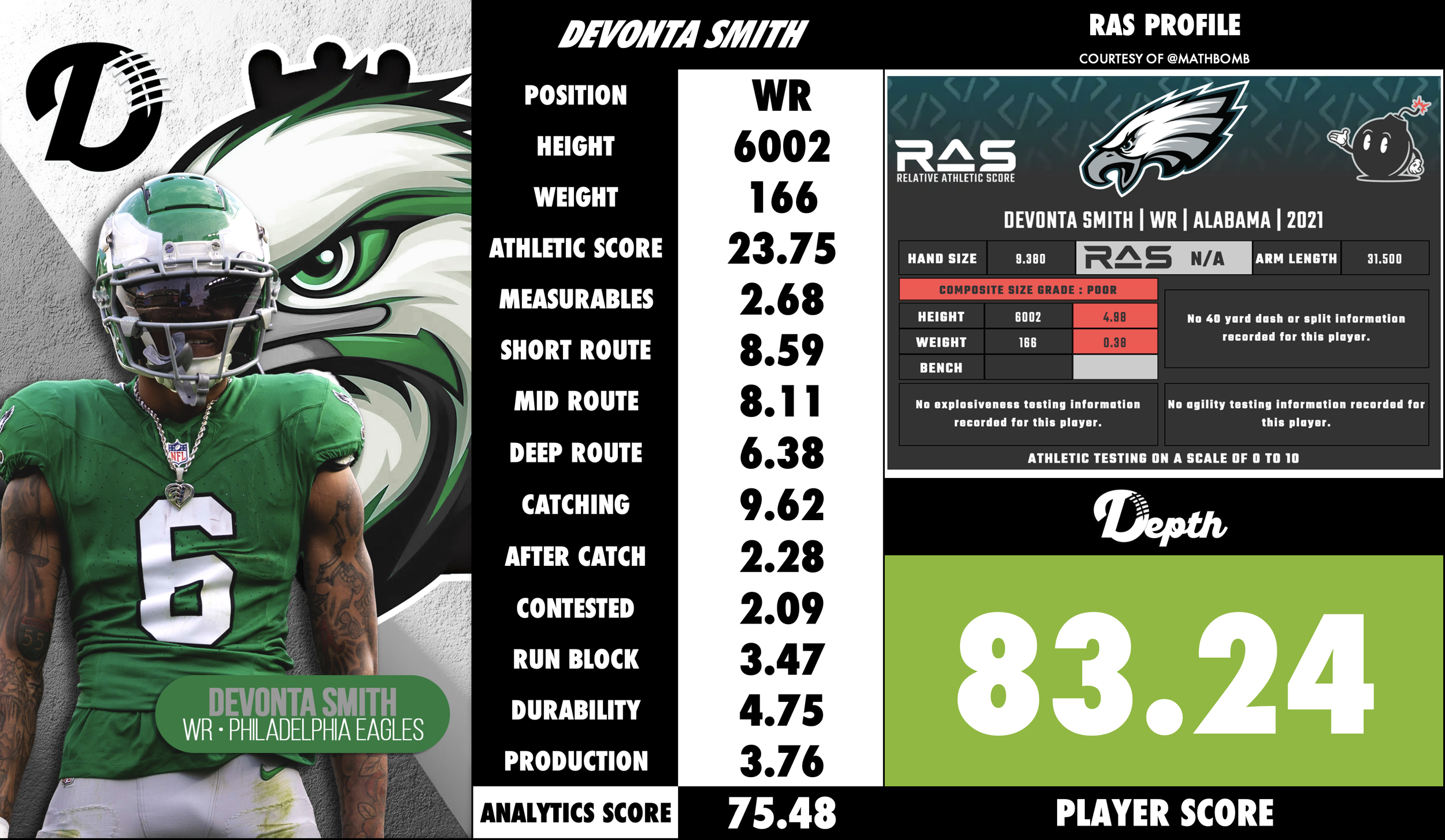 Devonta Smith Player Profile