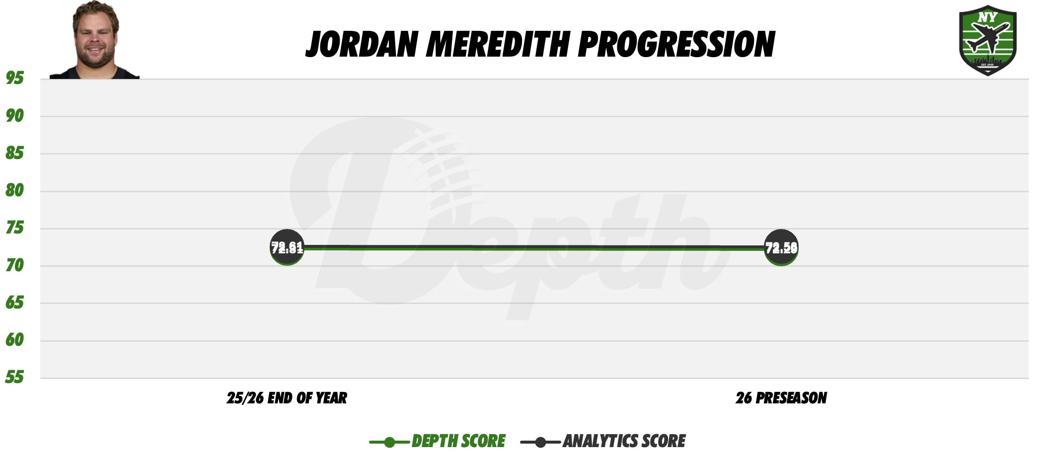 Jordan Meredith Player Progression