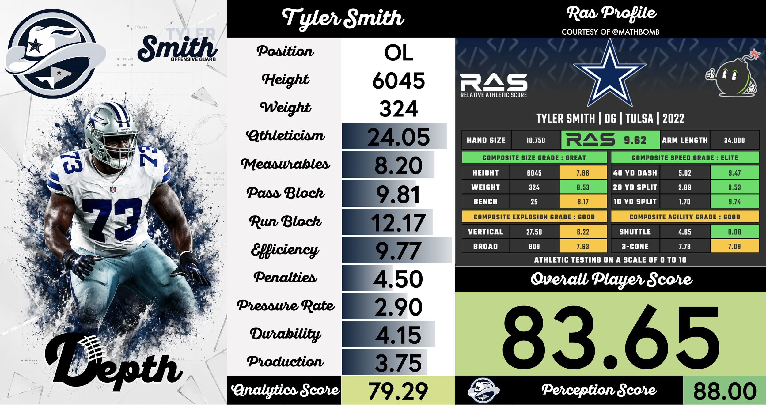 Tyler Smith Player Profile