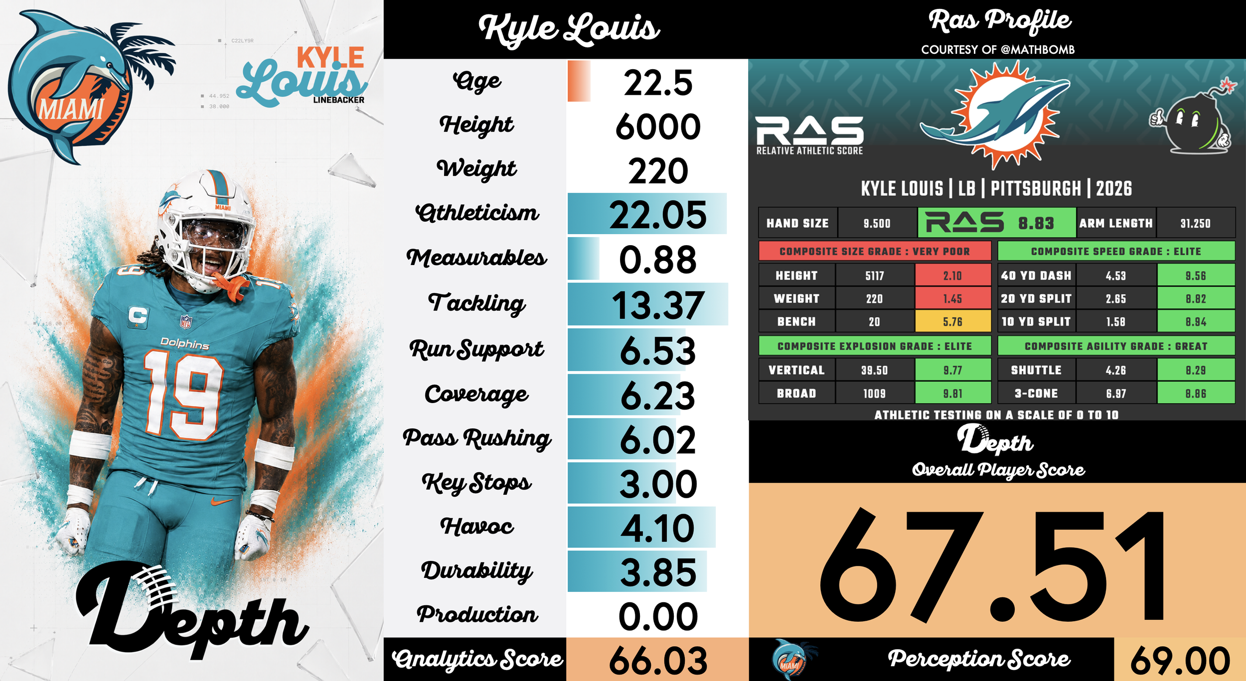 Kyle Louis Player Profile