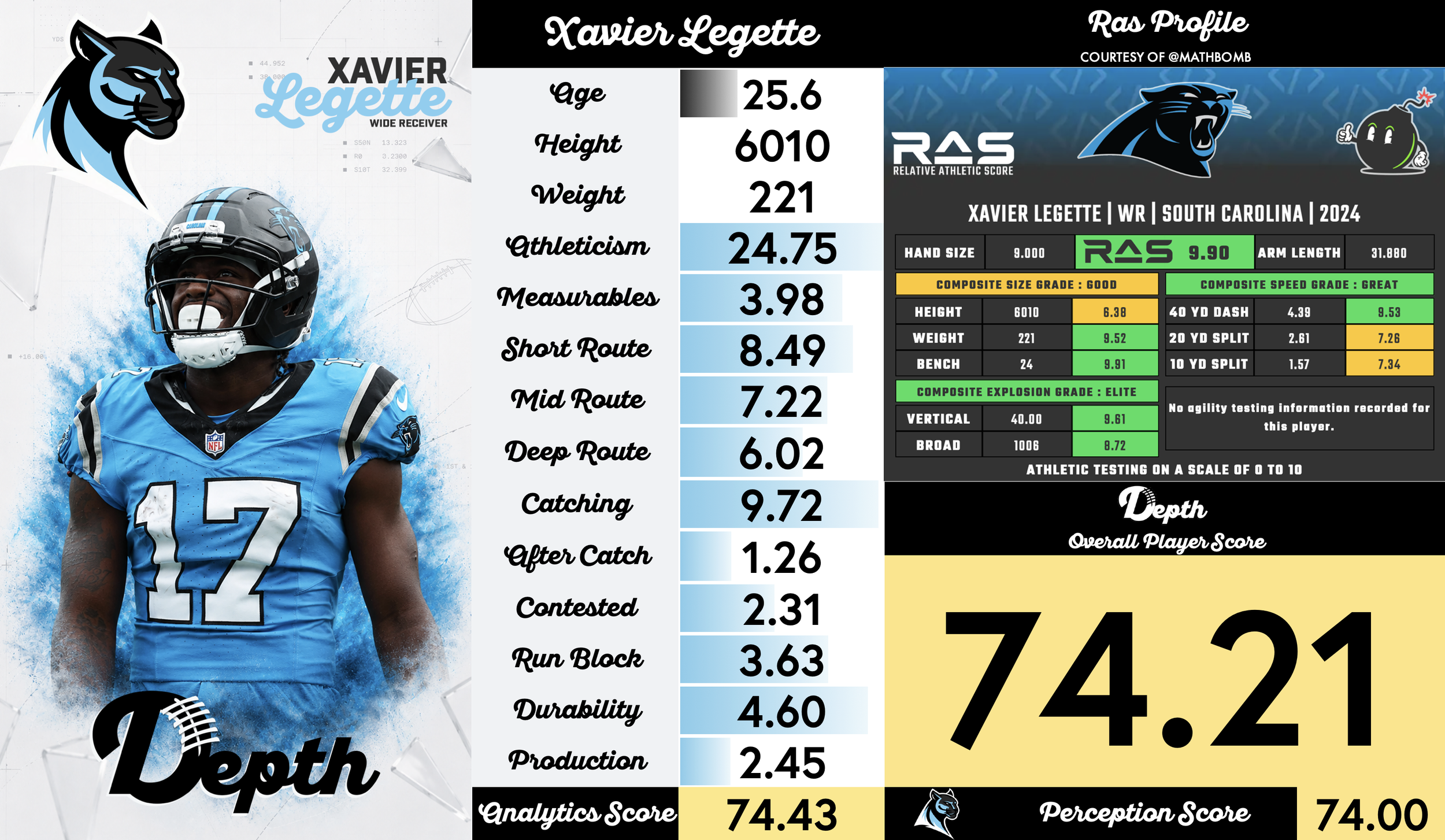 Xavier Legette Player Profile