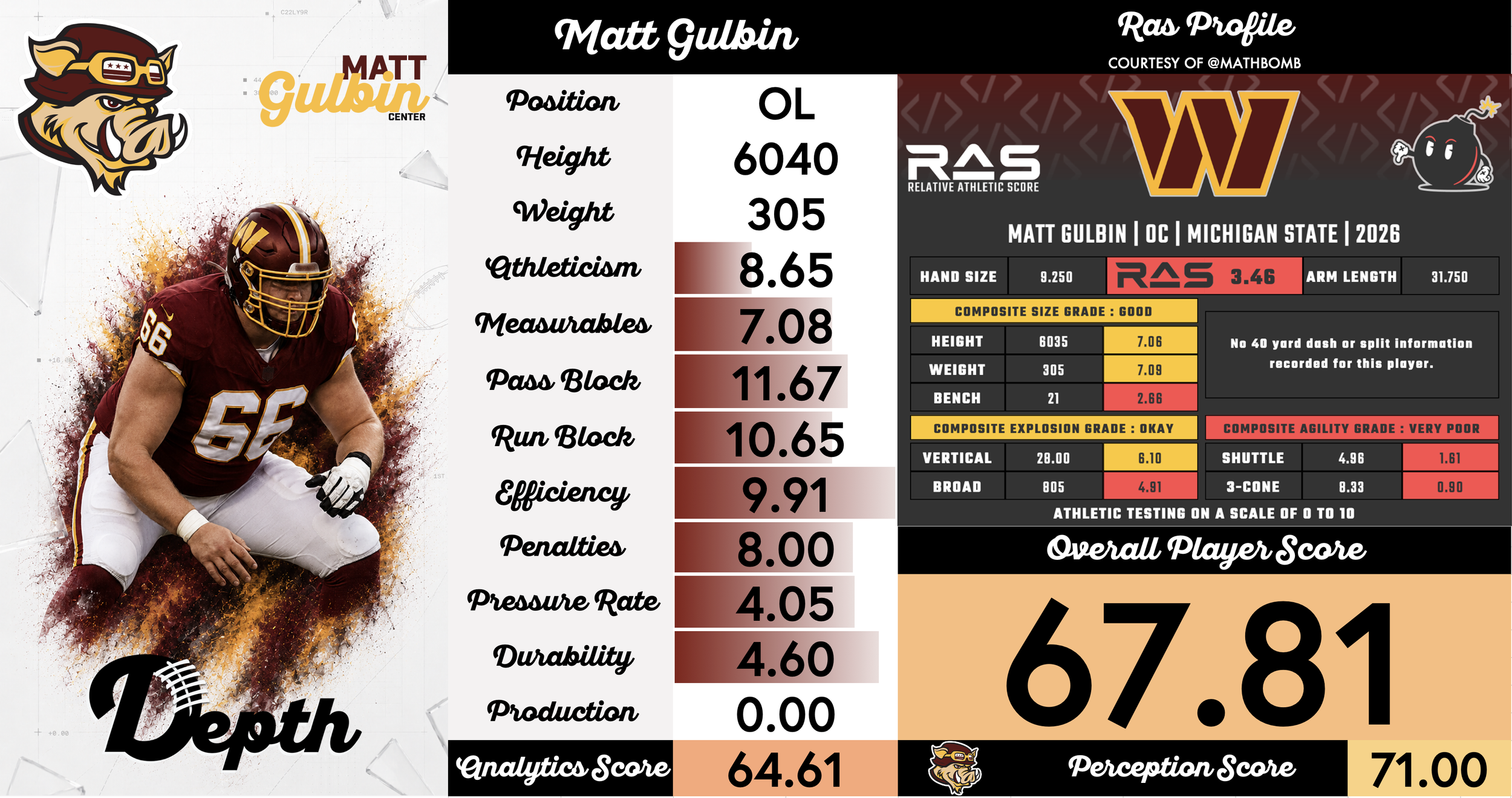 Matt Gulbin Player Profile