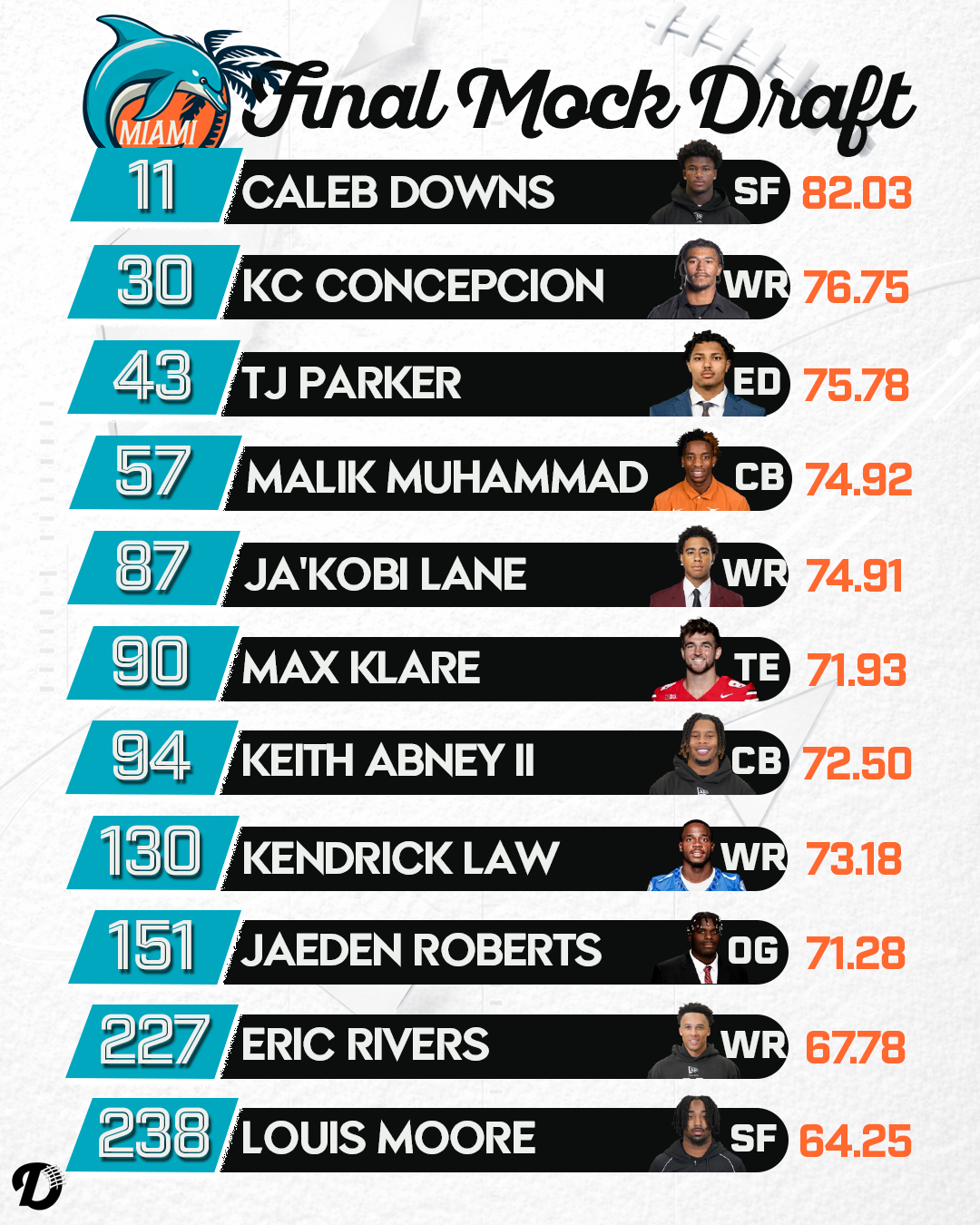 Miami Dolphins Draft Class