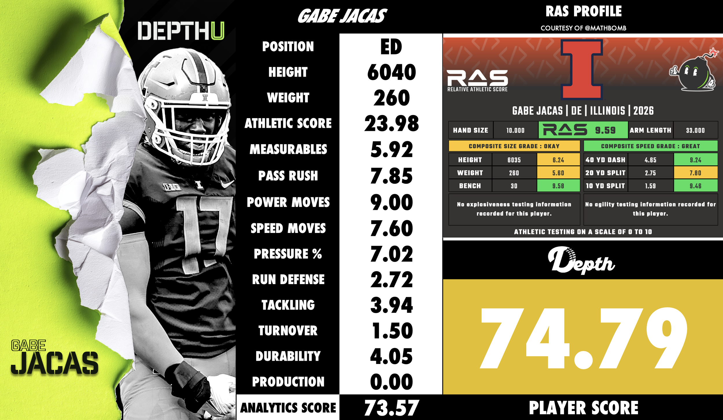 Gabe Jacas Player Profile